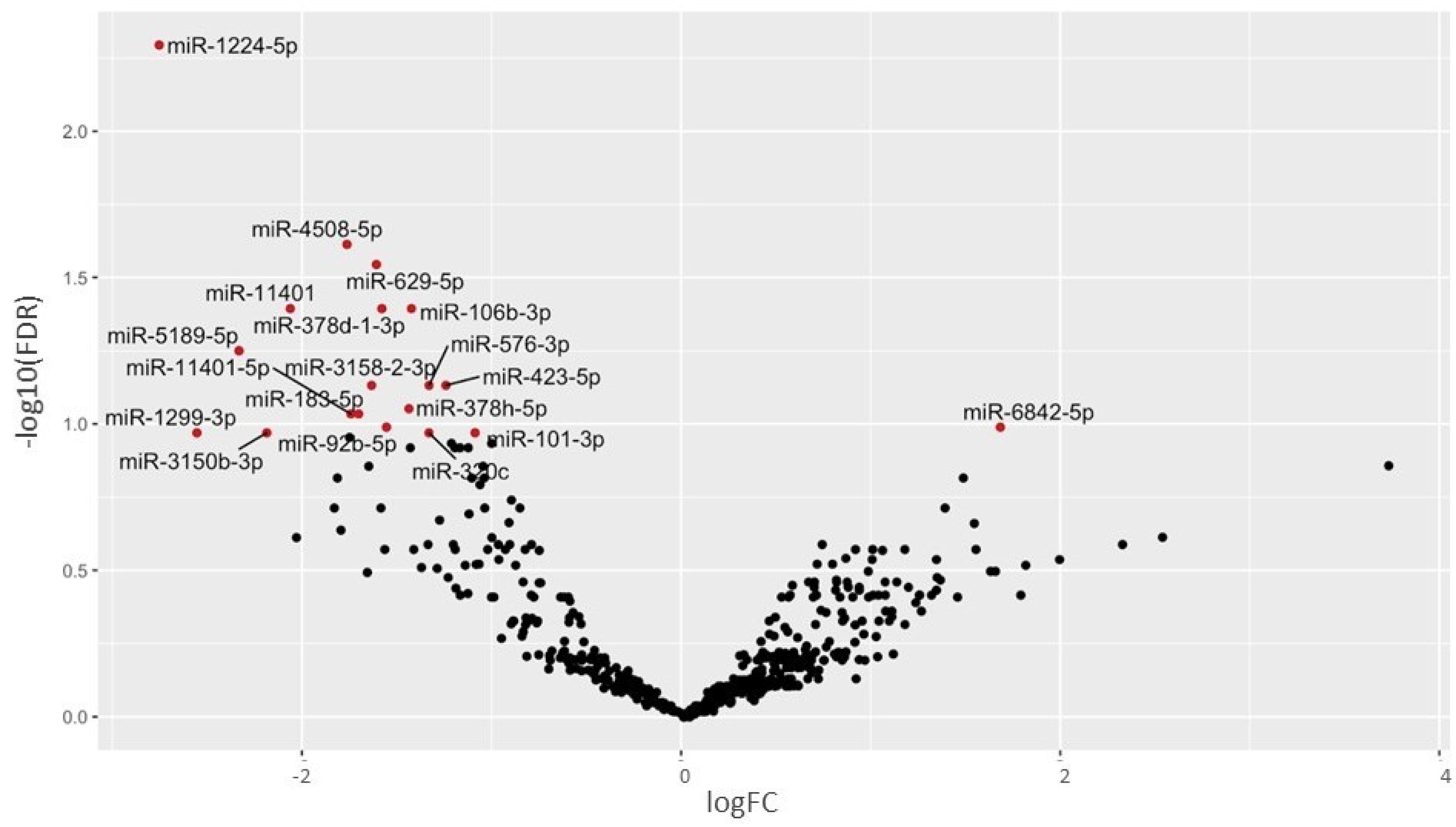 Ijms 22 06218 g004 Ijms 22 06218 g004