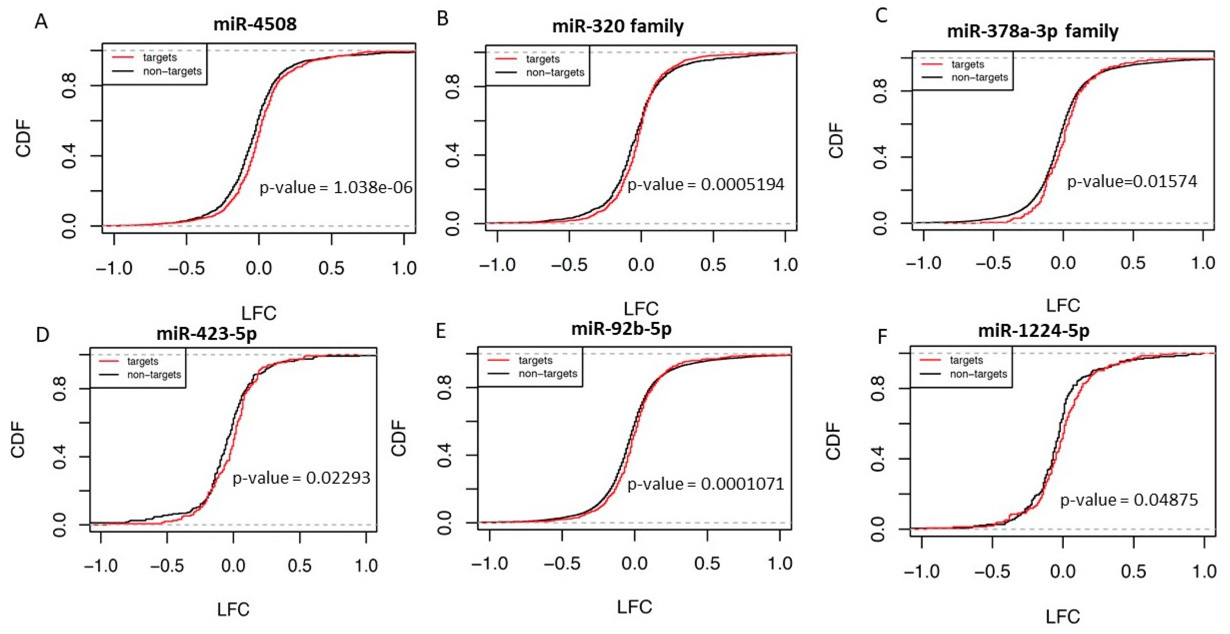 Ijms 22 06218 g005 Ijms 22 06218 g005