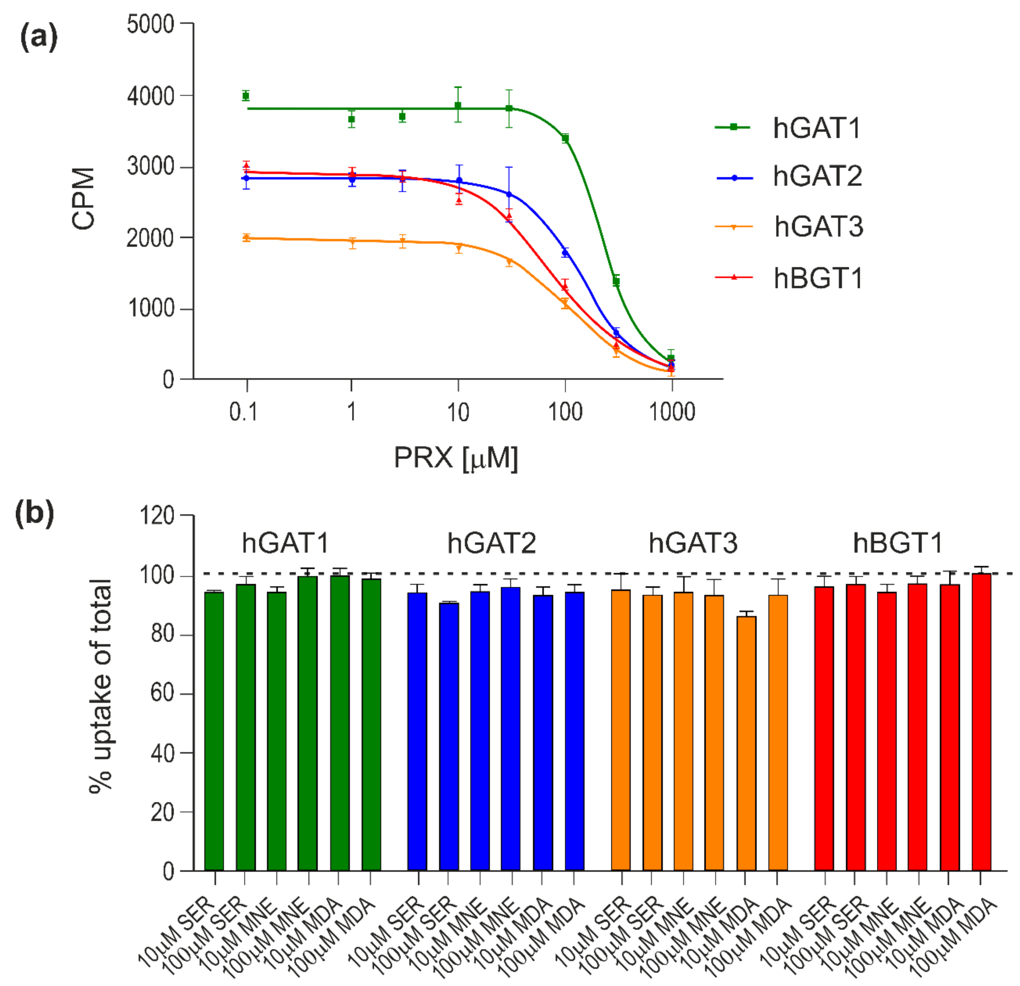 Ijms 22 06293 g007 Ijms 22 06293 g007