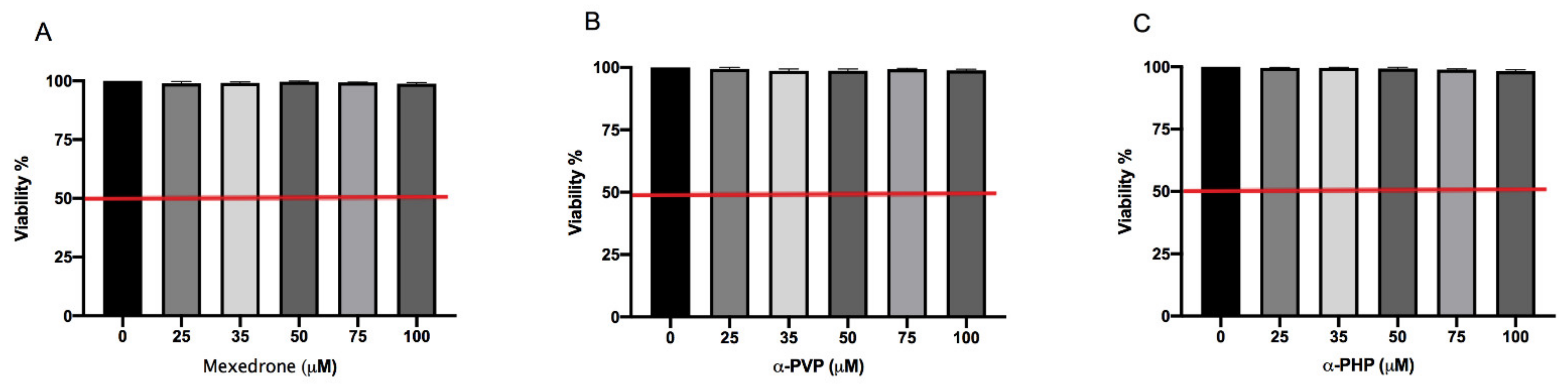 Ijms 22 06320 g001 Ijms 22 06320 g001