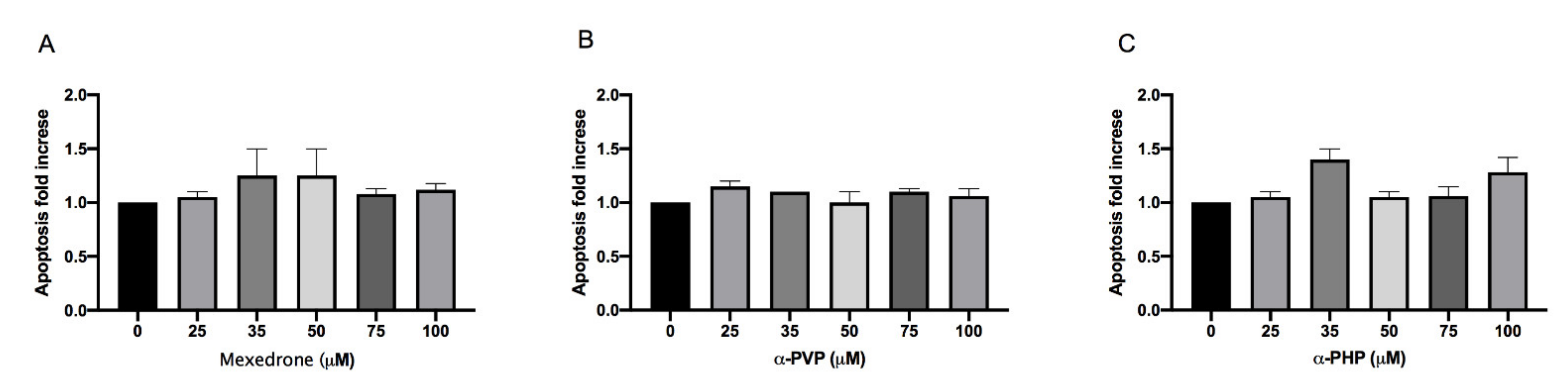 Ijms 22 06320 g002 Ijms 22 06320 g002