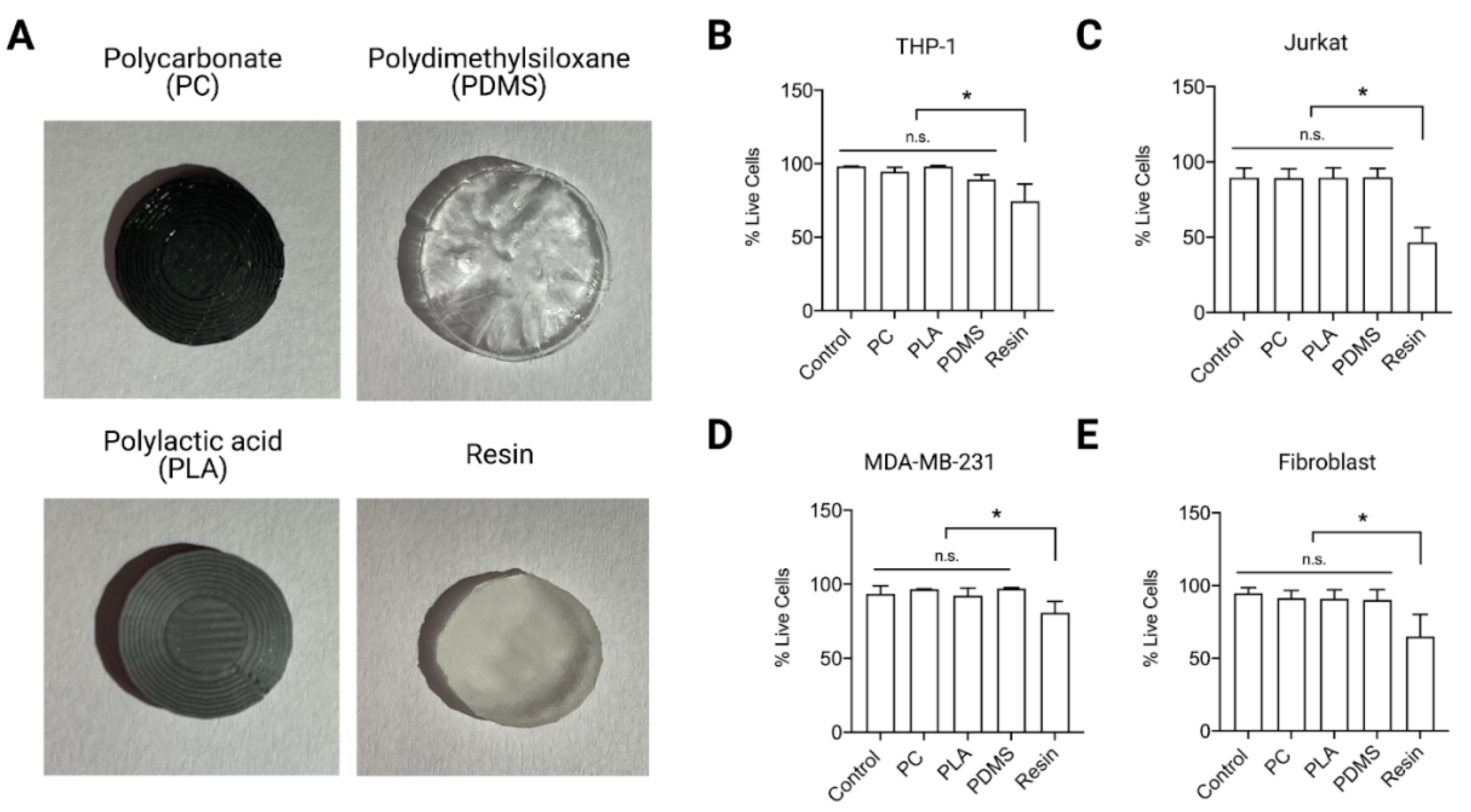Ijms 22 06331 g002 Ijms 22 06331 g002