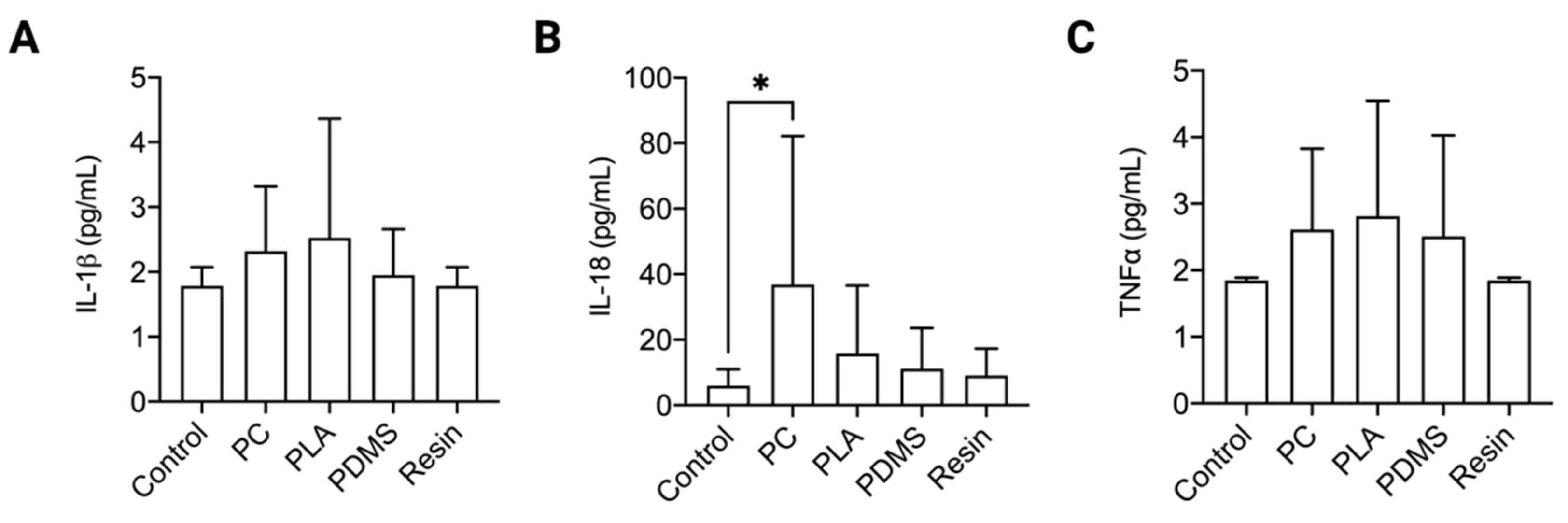 Ijms 22 06331 g003 Ijms 22 06331 g003