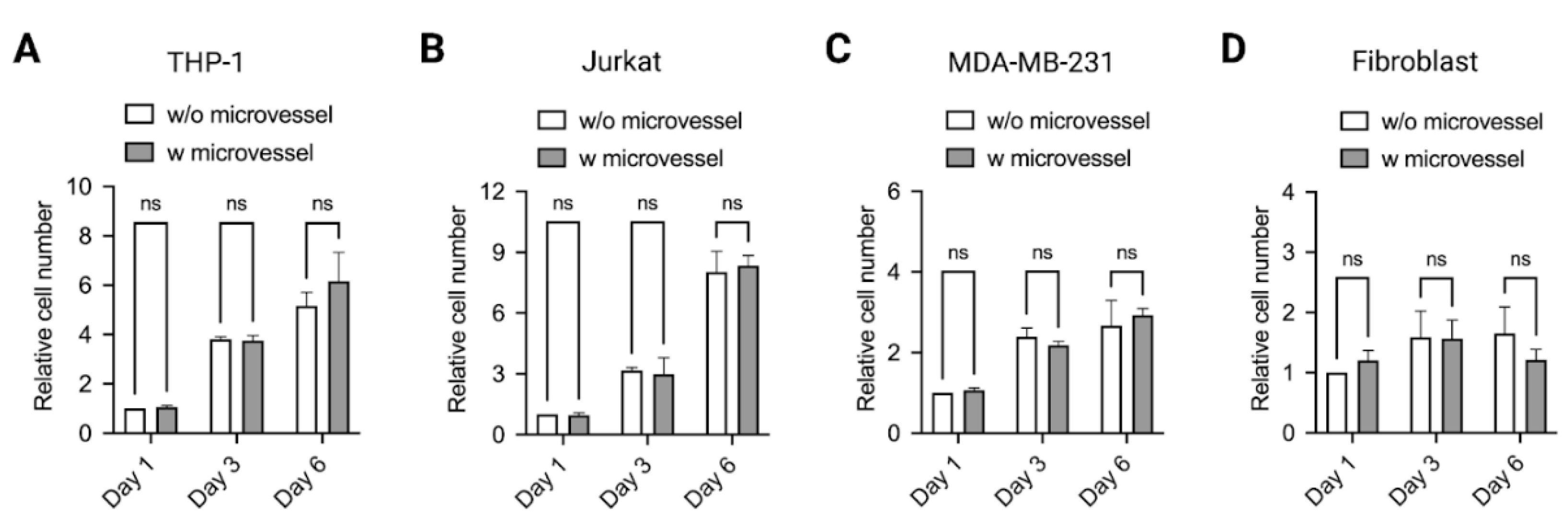 Ijms 22 06331 g007 Ijms 22 06331 g007