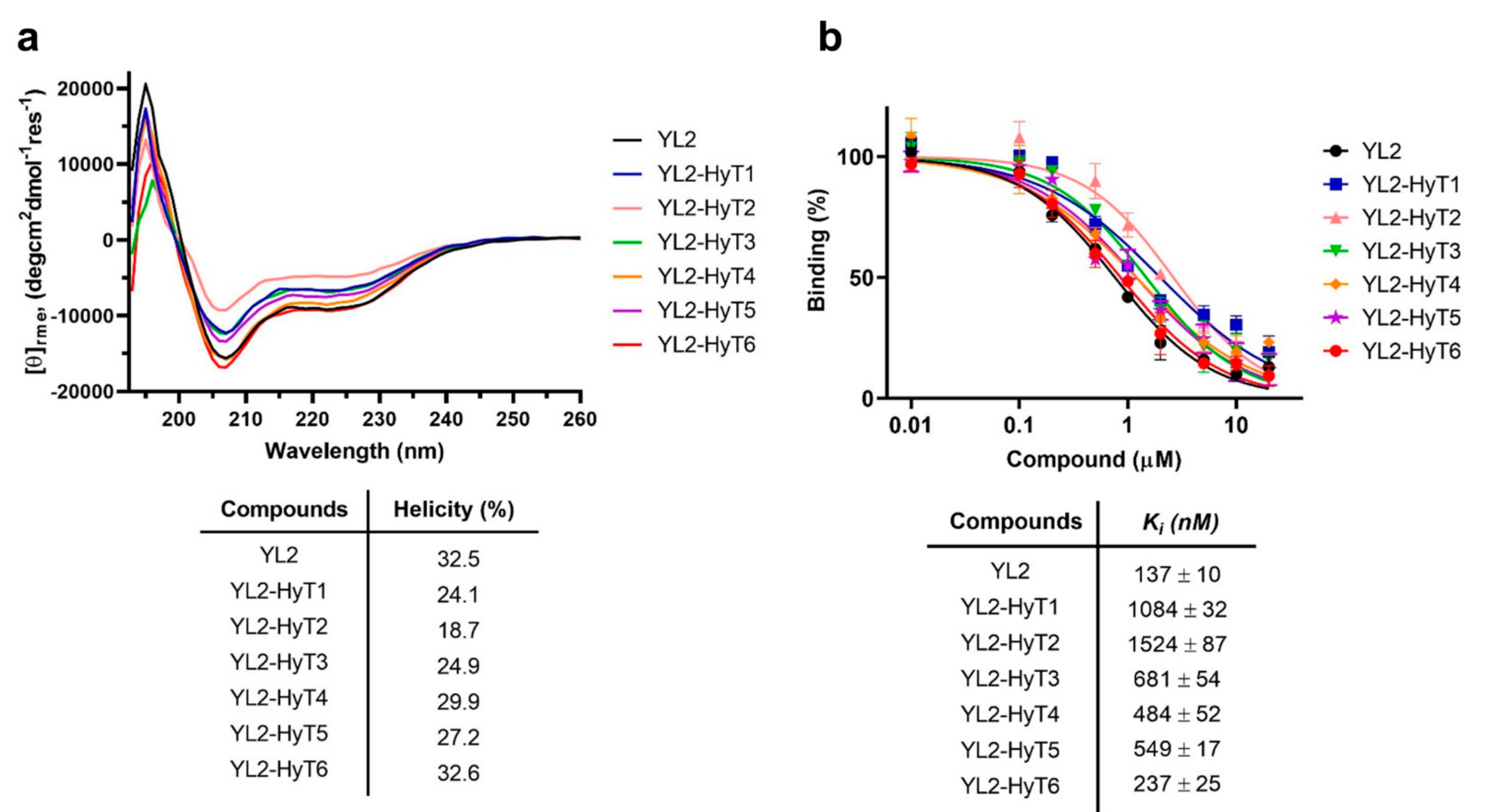 Ijms 22 06407 g003 Ijms 22 06407 g003