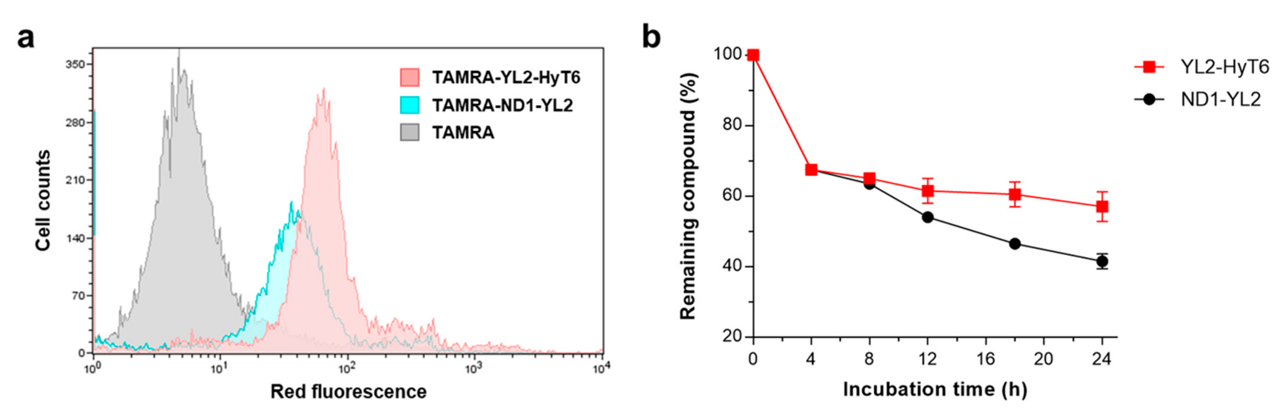 Ijms 22 06407 g005 Ijms 22 06407 g005