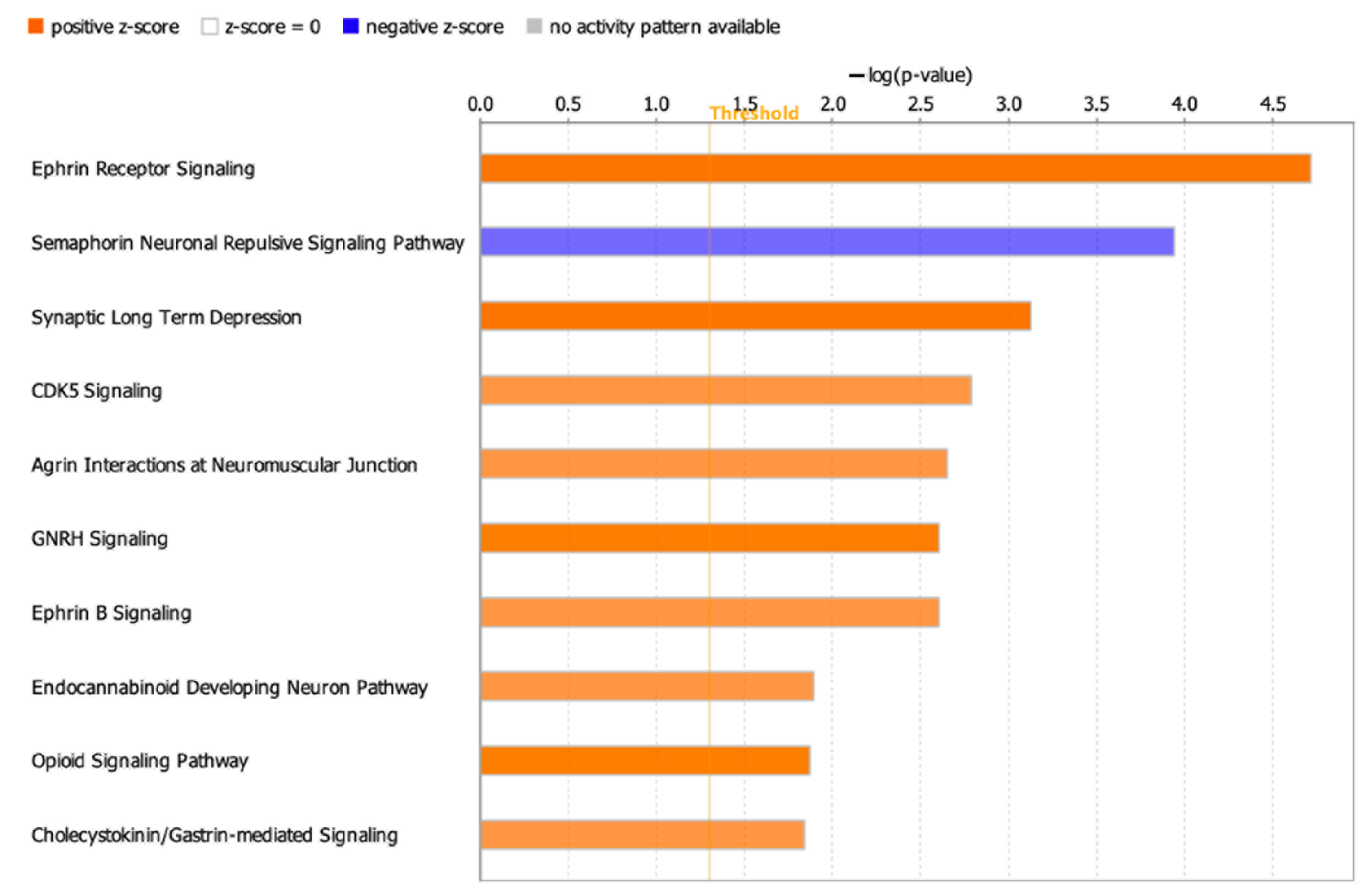 Ijms 22 06421 g003 Ijms 22 06421 g003