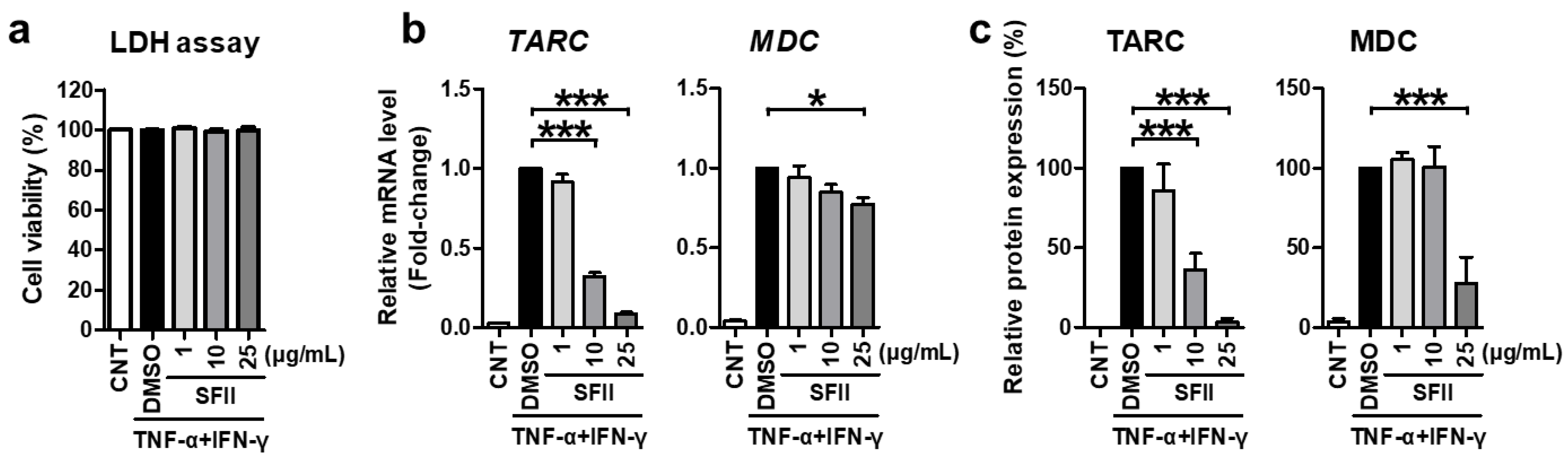 Ijms 22 06428 g001 Ijms 22 06428 g001