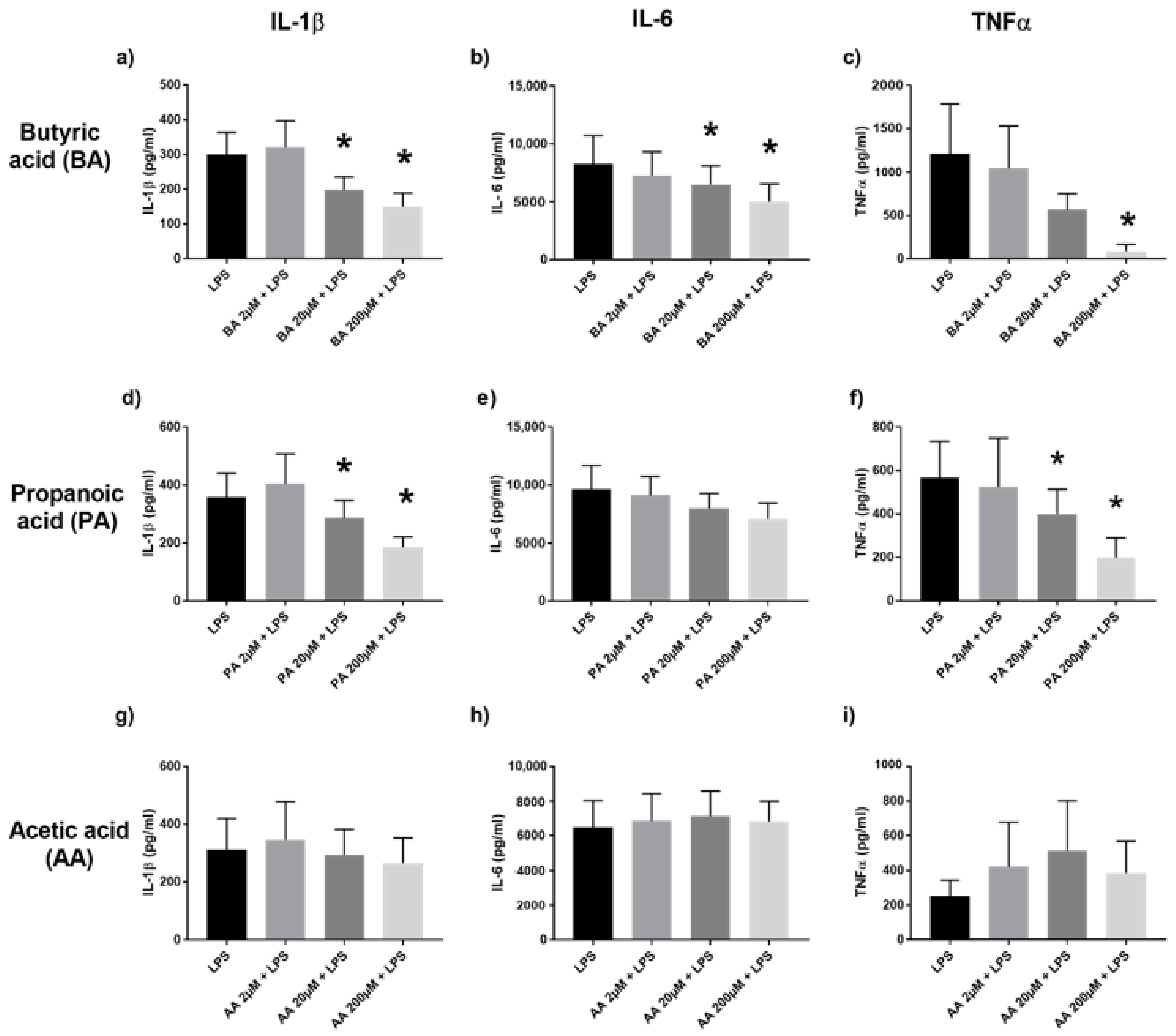 Ijms 22 06453 g001 Ijms 22 06453 g001