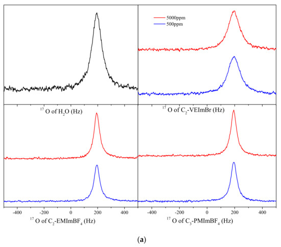 Ijms 22 06465 g0a3a Ijms 22 06465 g0a3a