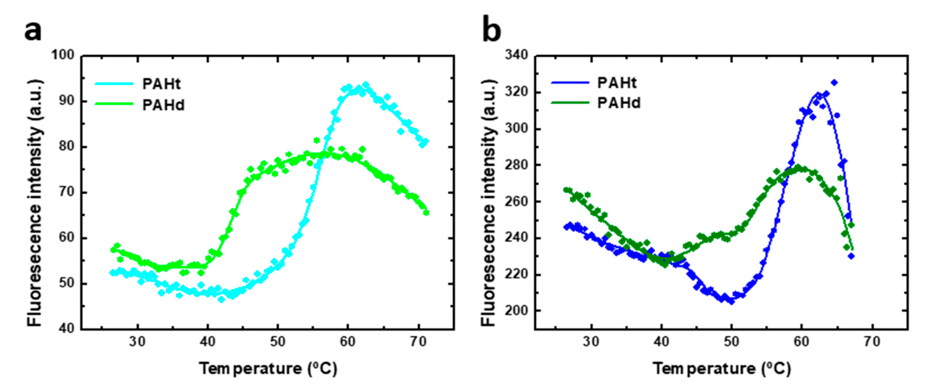 Ijms 22 06539 g006 Ijms 22 06539 g006