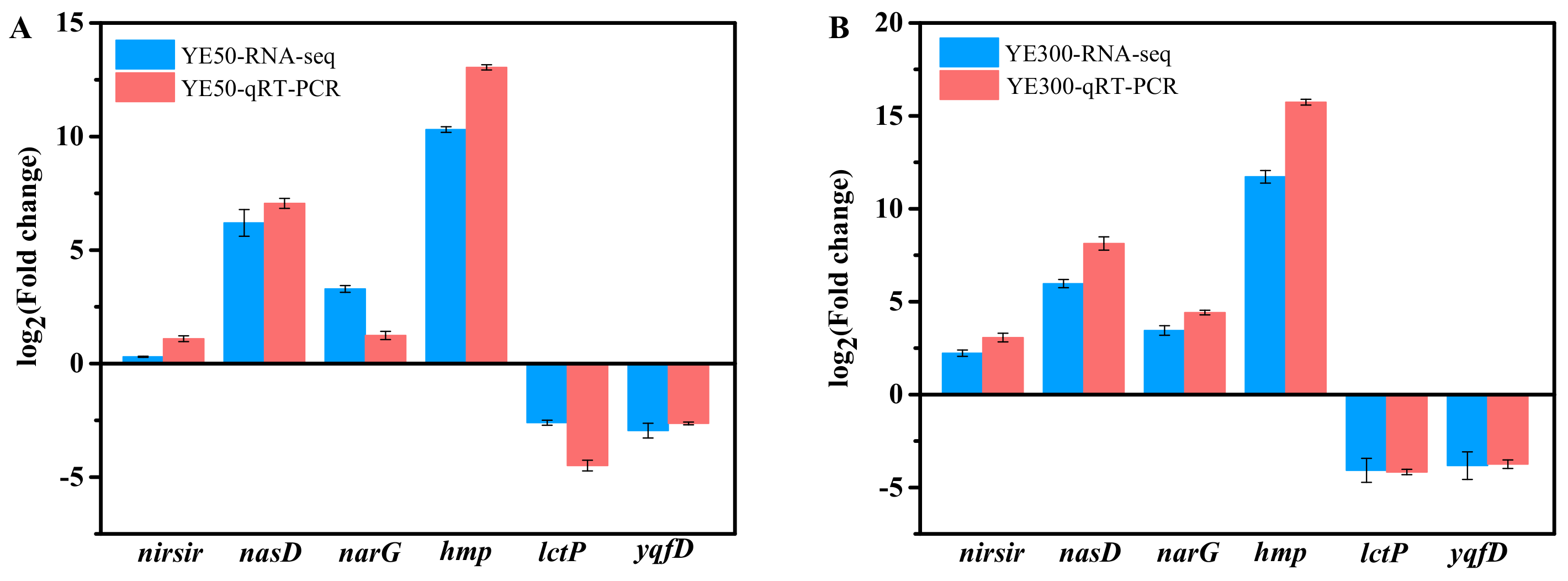 Ijms 22 06543 g004 Ijms 22 06543 g004