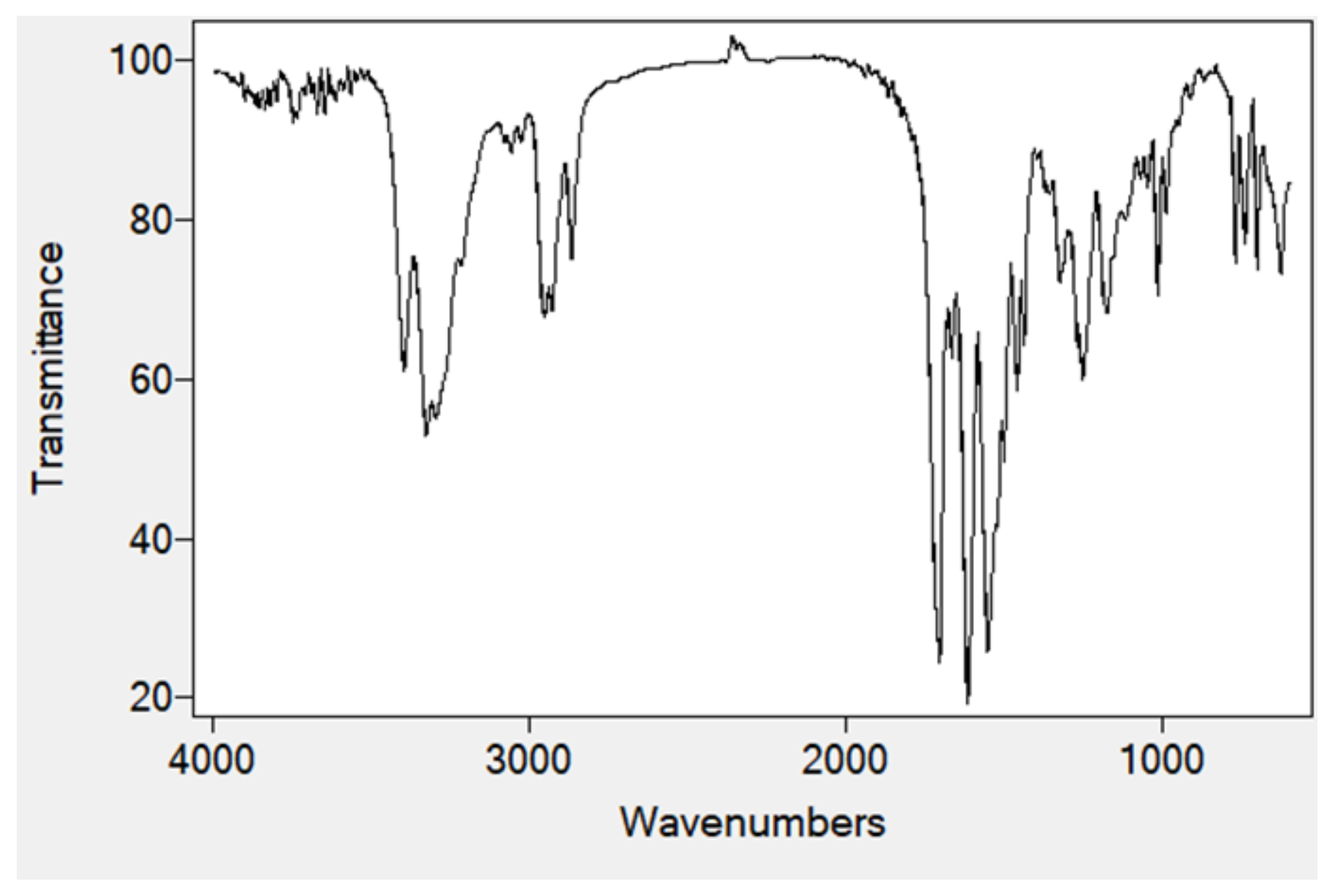 Ijms 22 06692 g004 Ijms 22 06692 g004