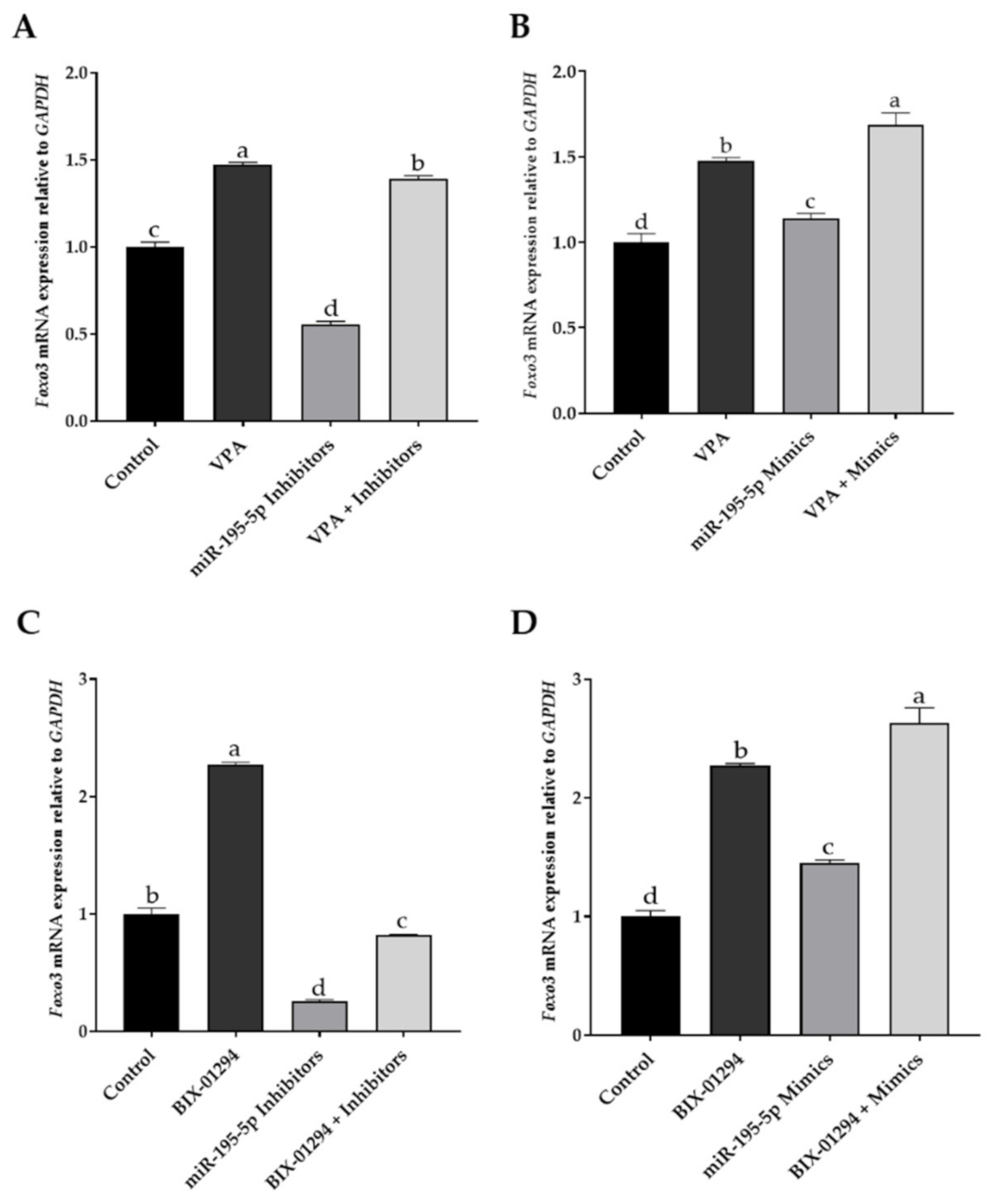 Ijms 22 06721 g005 Ijms 22 06721 g005
