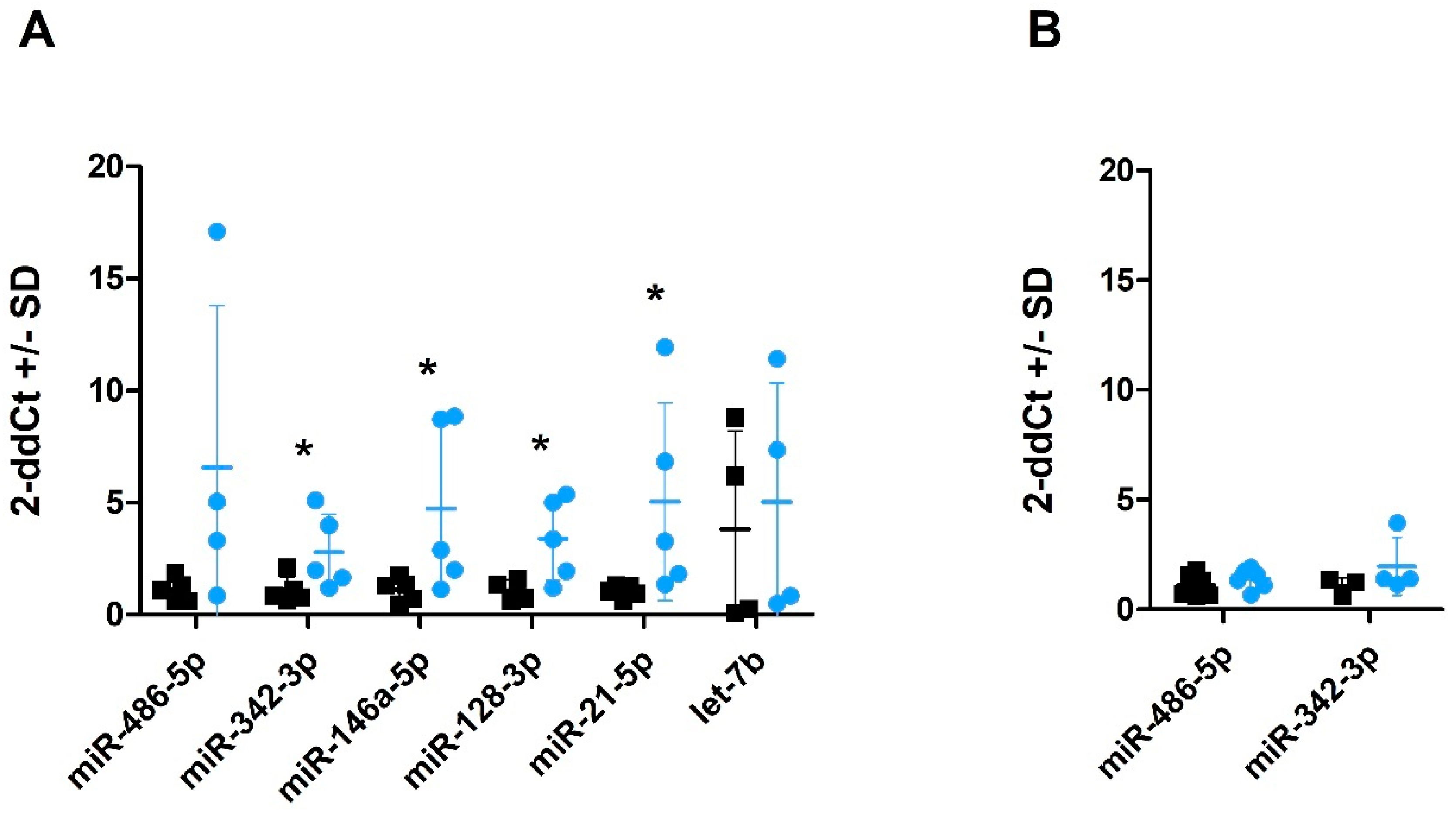 Ijms 22 06822 g004 Ijms 22 06822 g004
