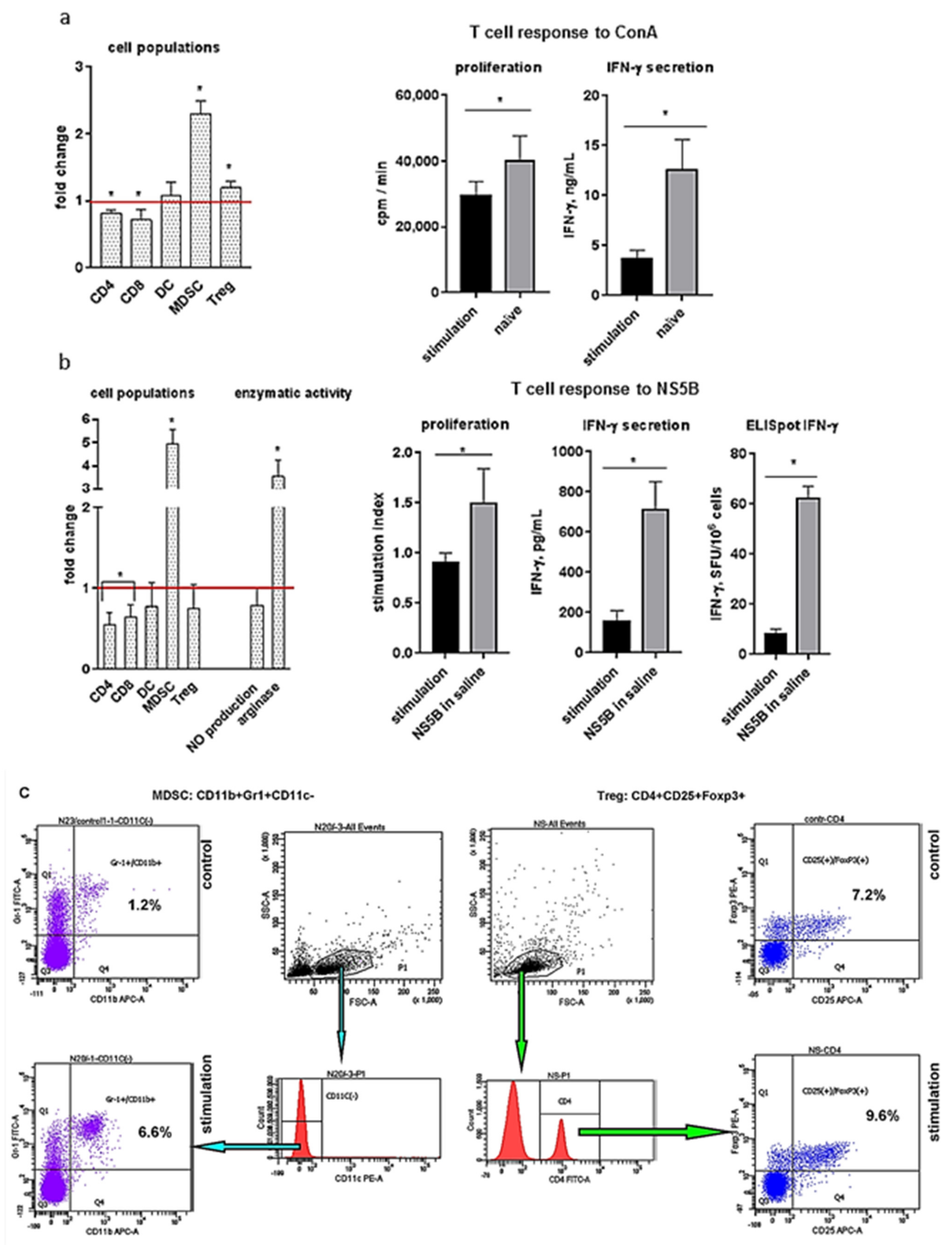 Ijms 22 06892 g001 Ijms 22 06892 g001