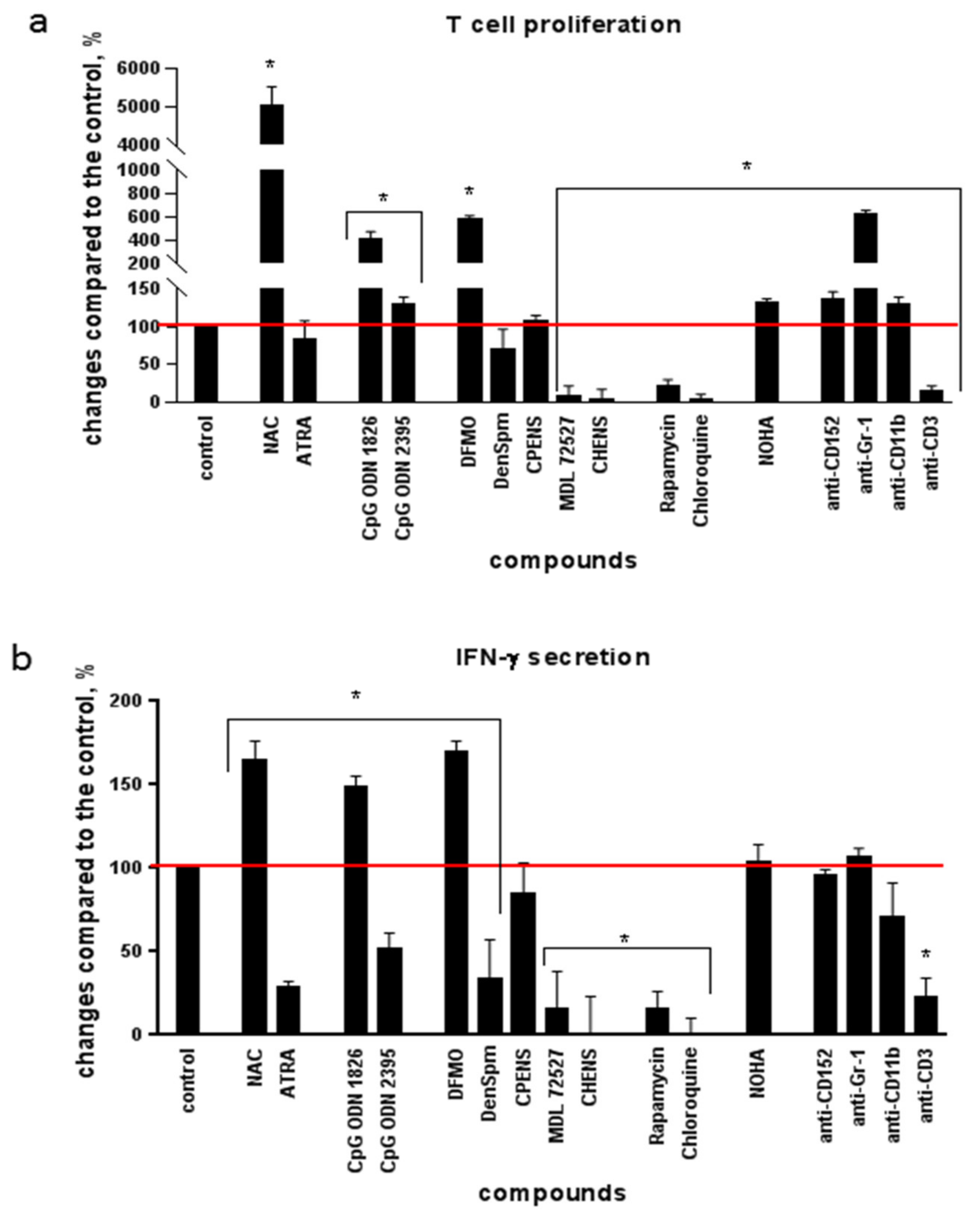 Ijms 22 06892 g002 Ijms 22 06892 g002