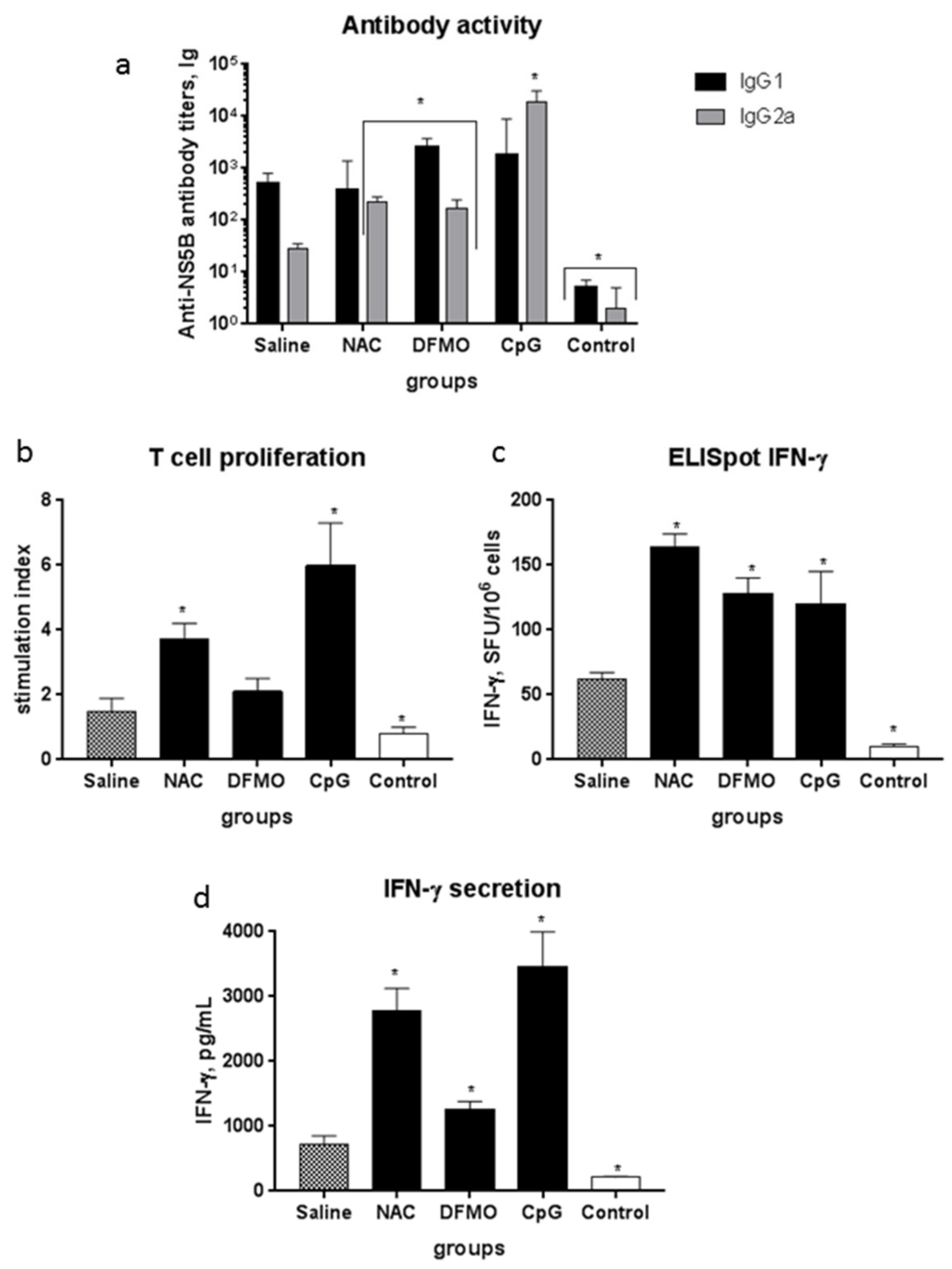 Ijms 22 06892 g003 Ijms 22 06892 g003