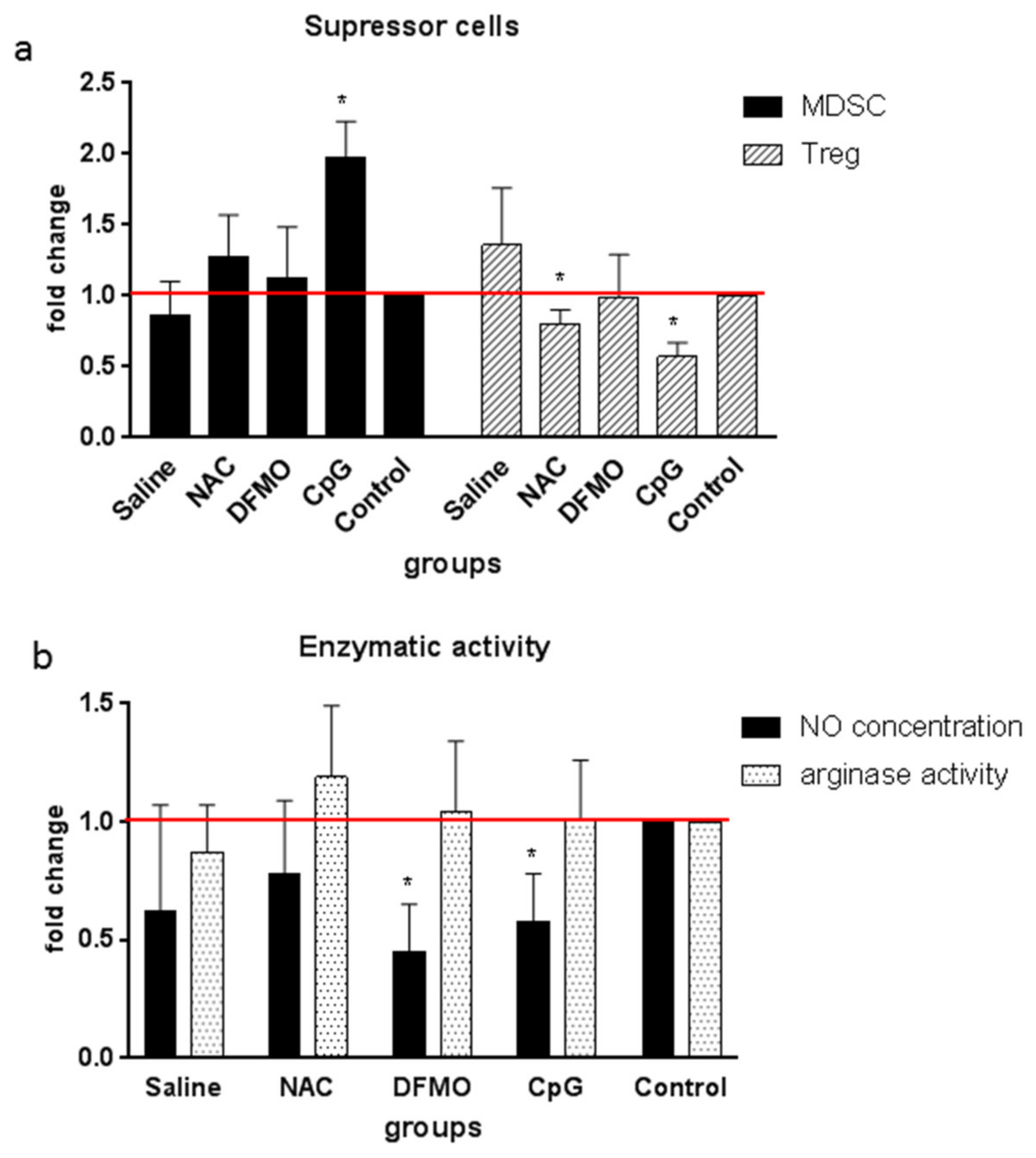 Ijms 22 06892 g004 Ijms 22 06892 g004