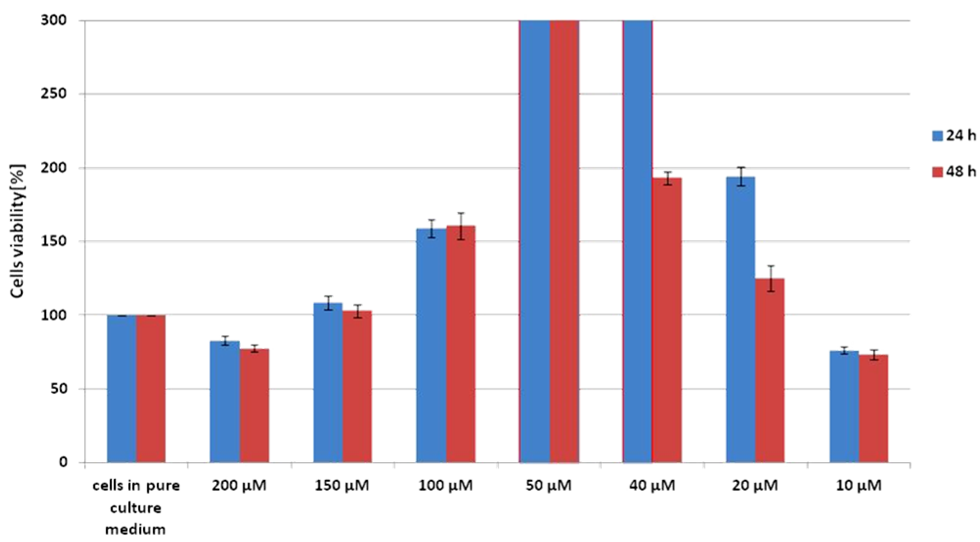 Ijms 22 06928 sch001