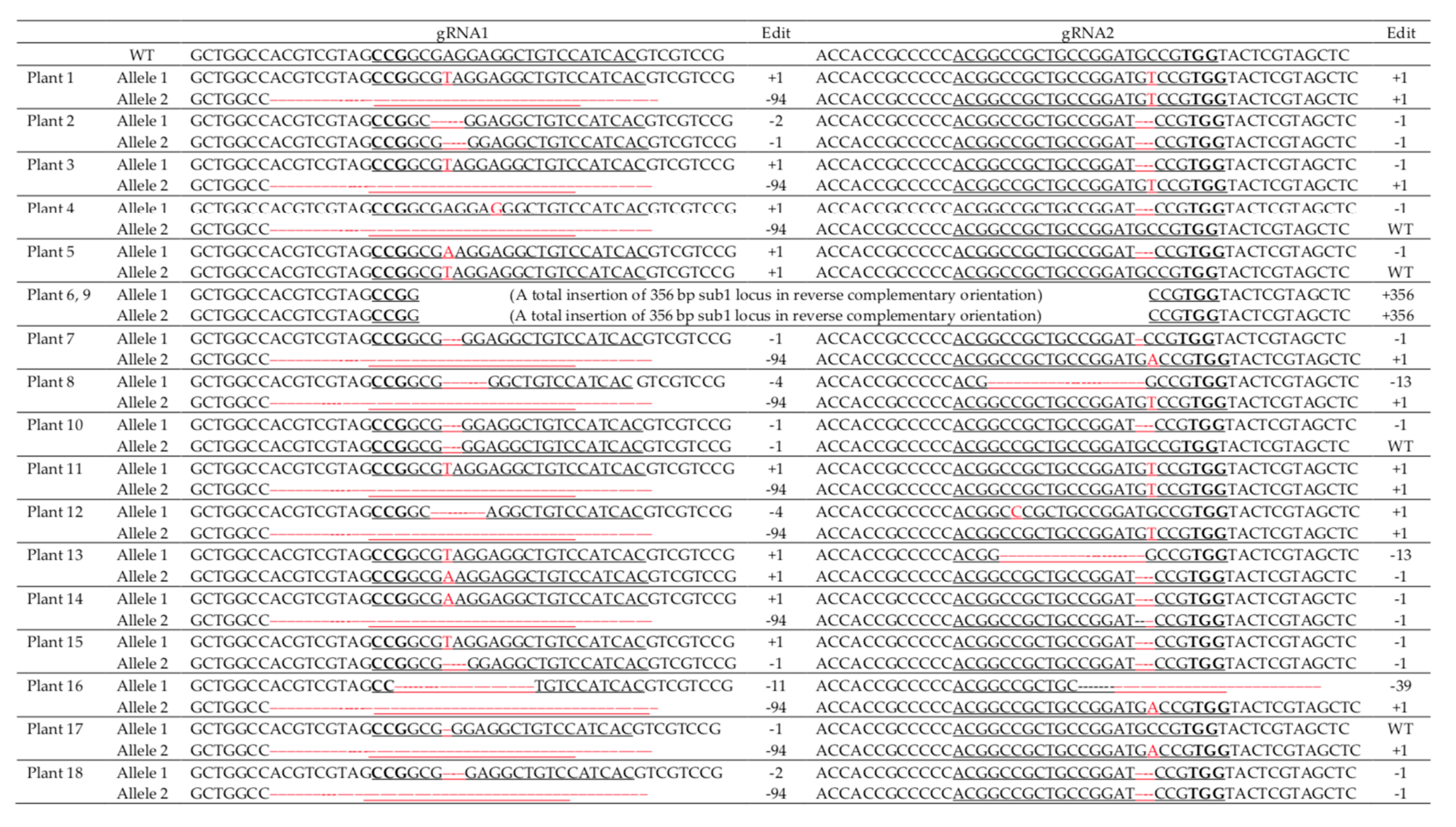 Ijms 22 06989 g003 Ijms 22 06989 g003