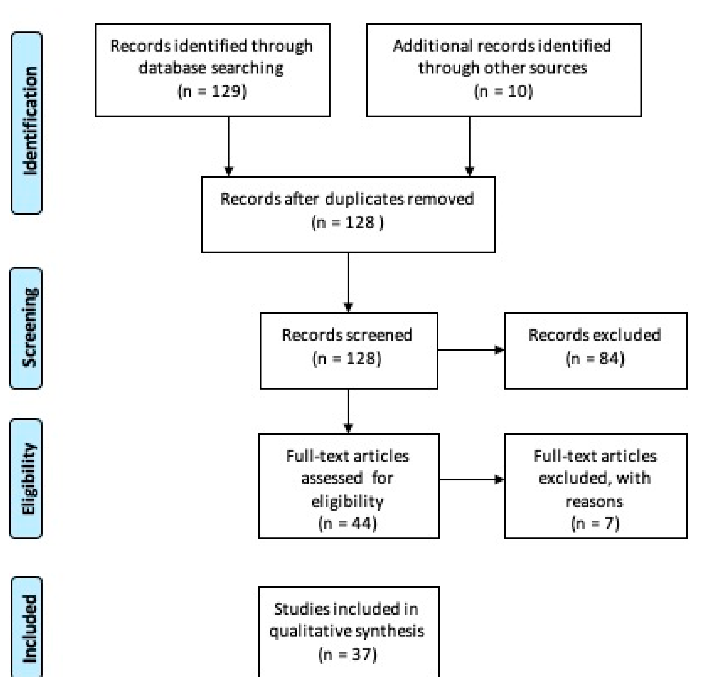 Ijms 22 07018 g001 Ijms 22 07018 g001