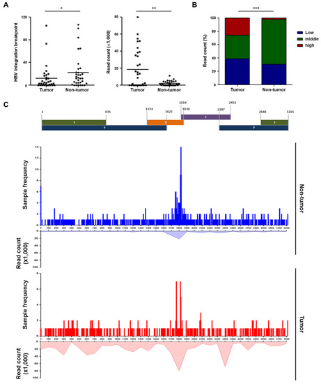 Ijms 22 07056 g002 550