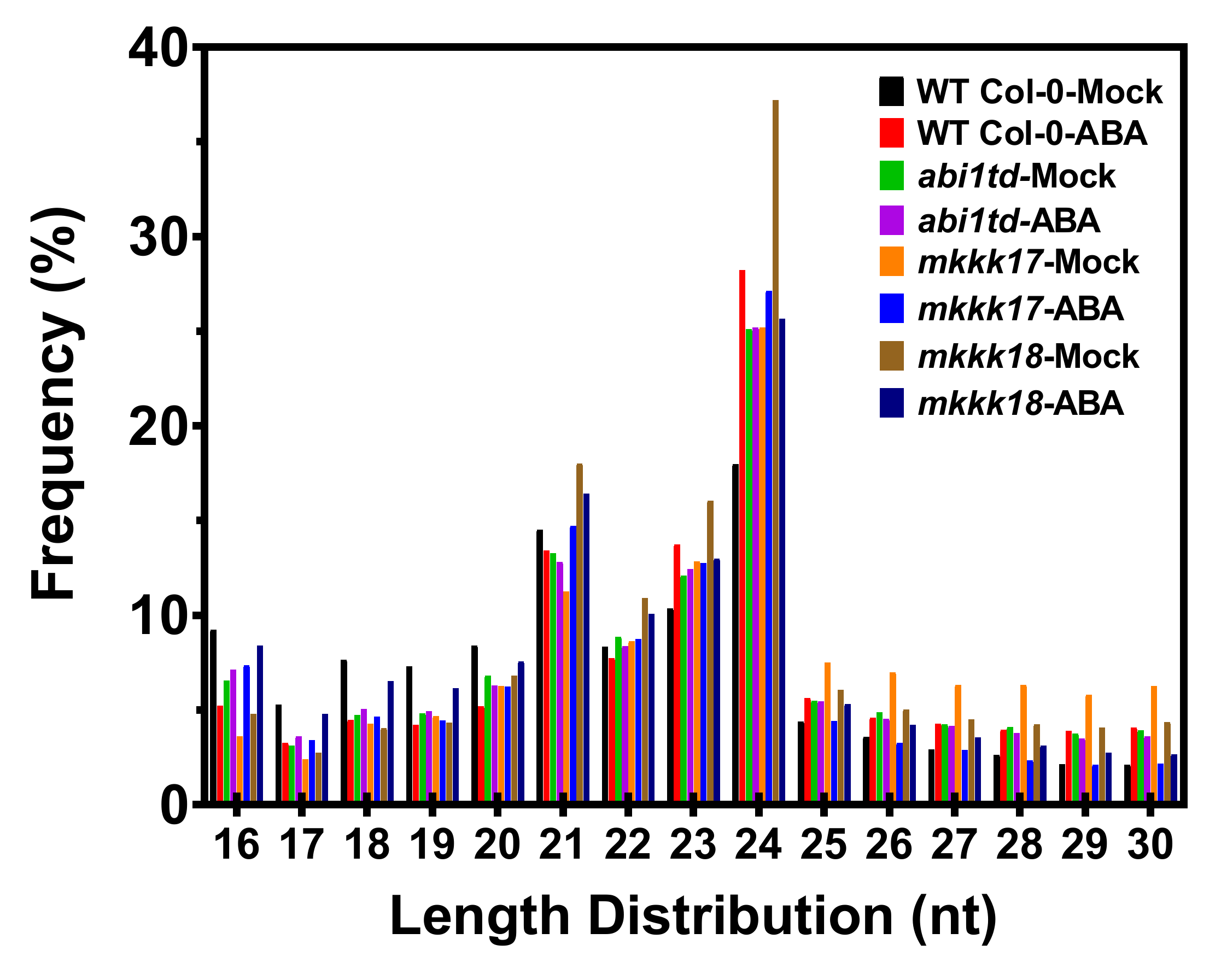 Ijms 22 07153 g001 Ijms 22 07153 g001