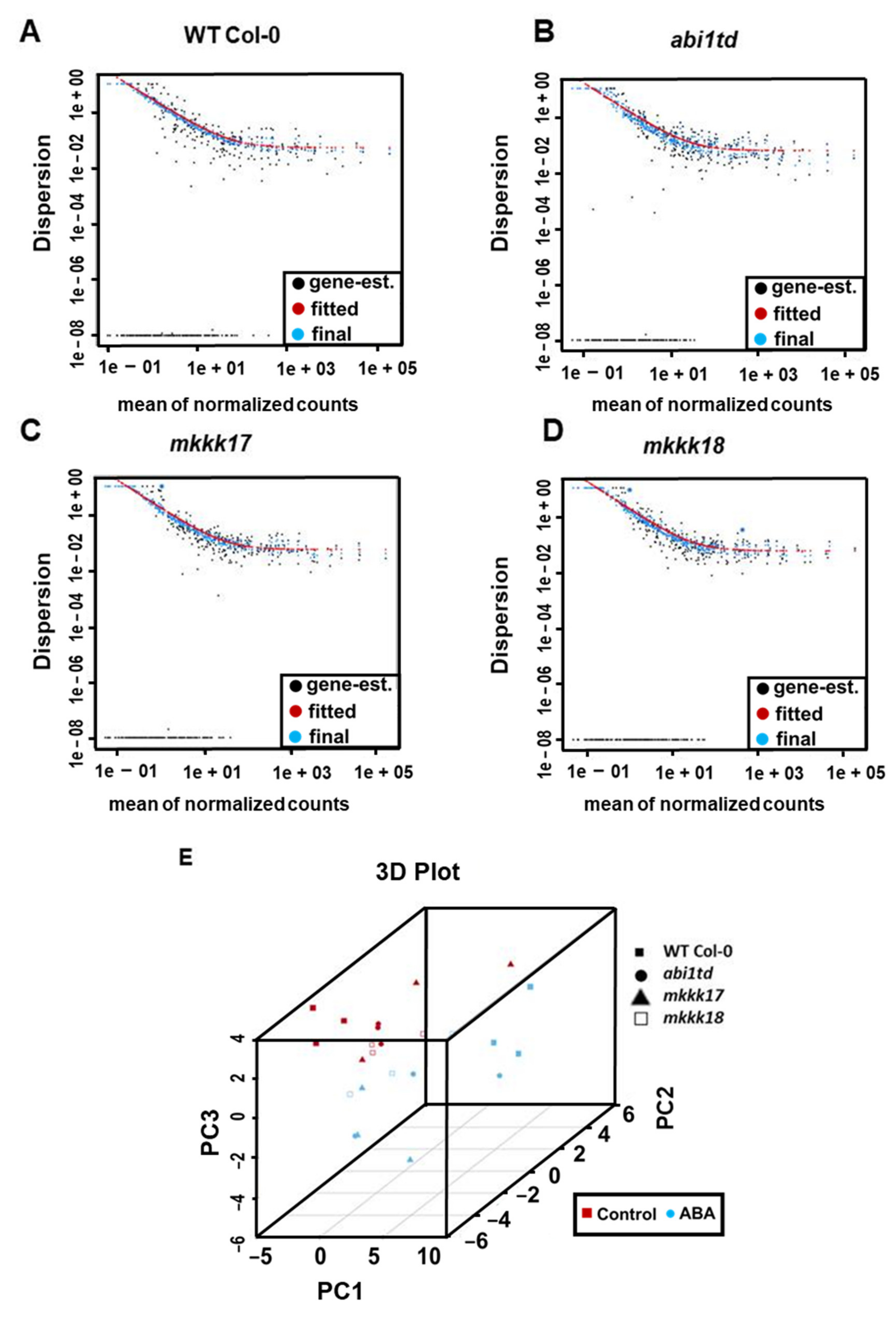 Ijms 22 07153 g005 Ijms 22 07153 g005