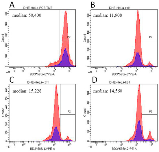Ijms 22 07270 g0a5 550