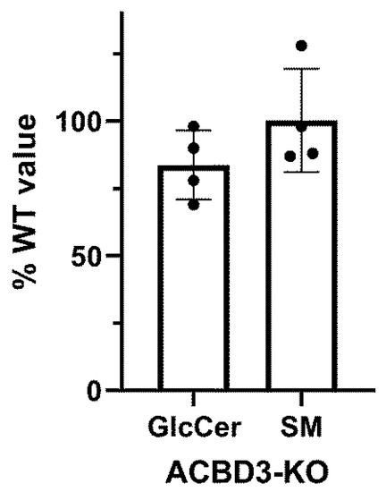 Ijms 22 07270 g0a6 550