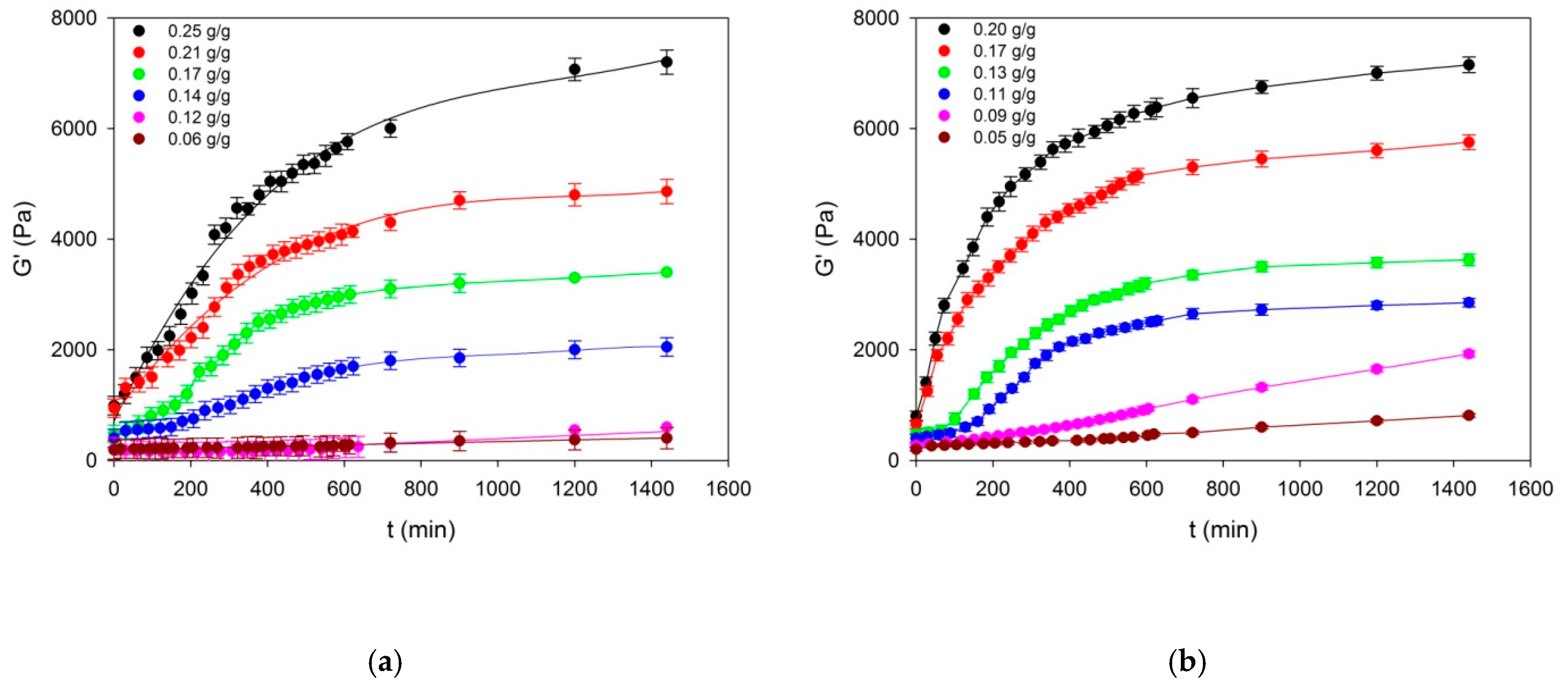 Ijms 22 07276 g001 Ijms 22 07276 g001