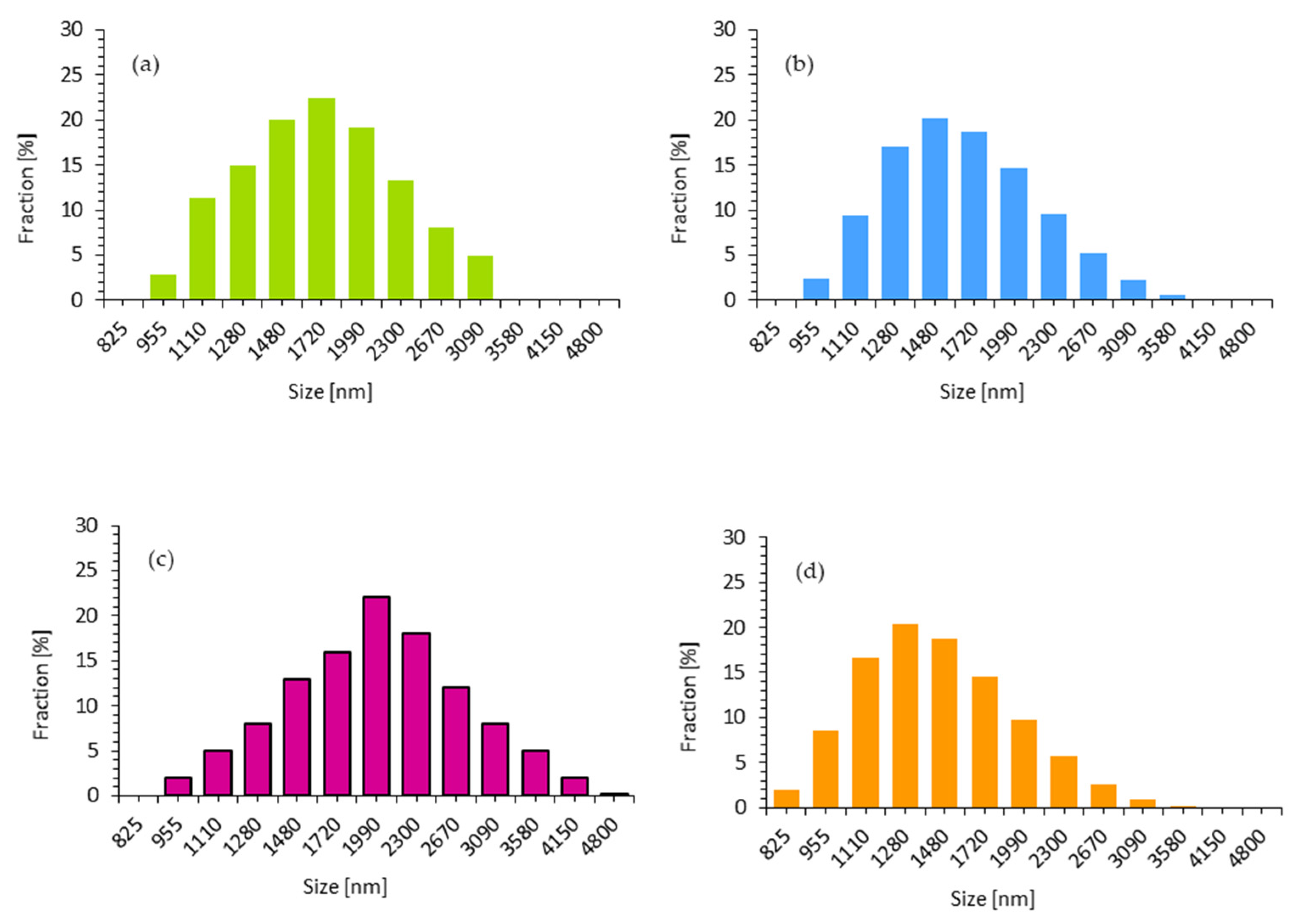 Ijms 22 07304 g002 Ijms 22 07304 g002