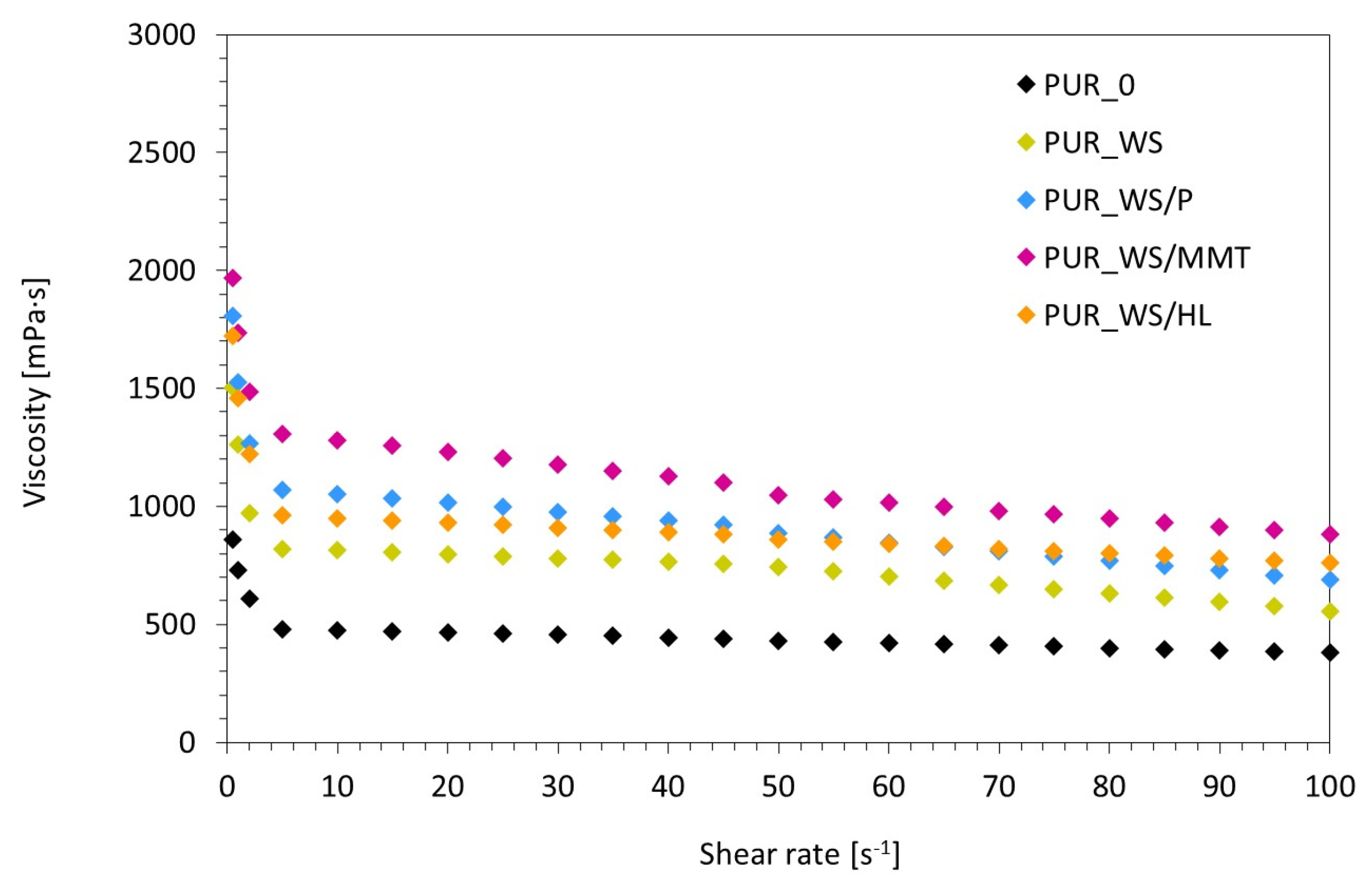 Ijms 22 07304 g003 Ijms 22 07304 g003
