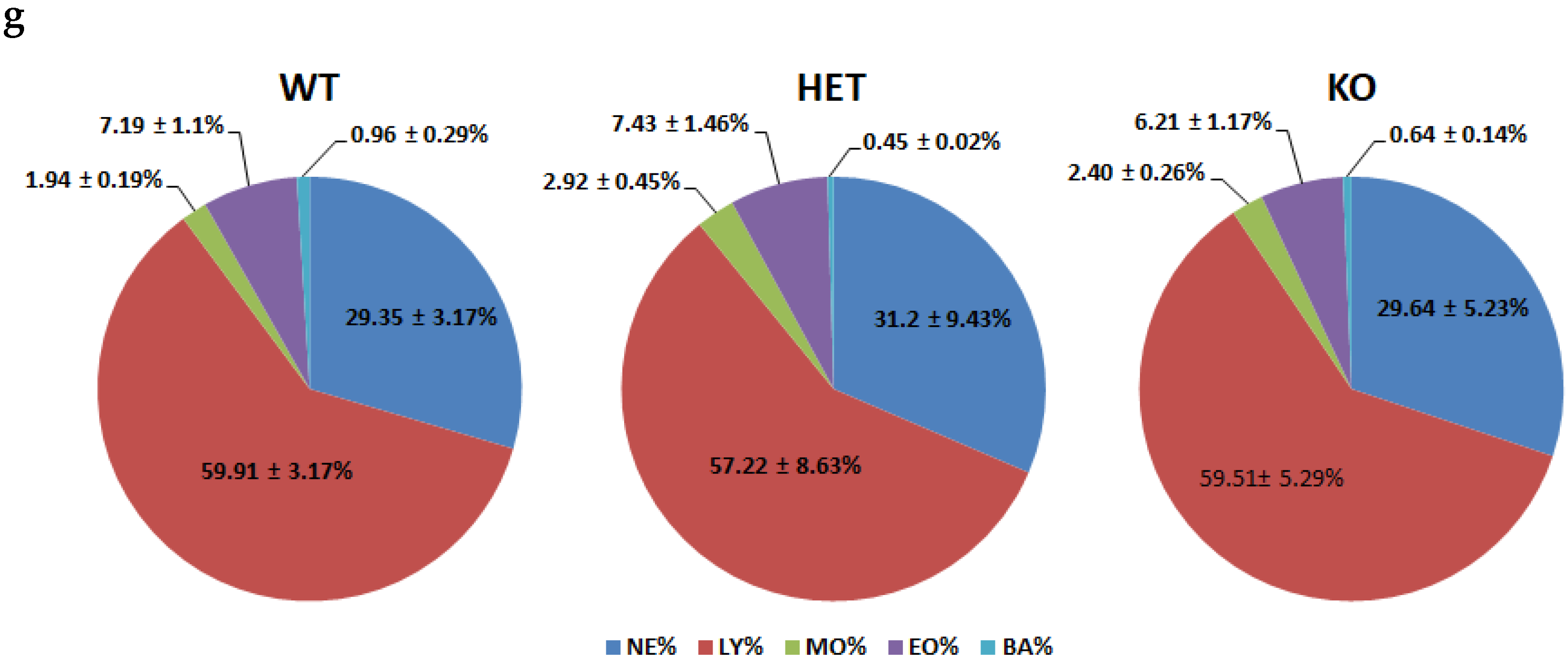 Ijms 22 07307 g003b Ijms 22 07307 g003b
