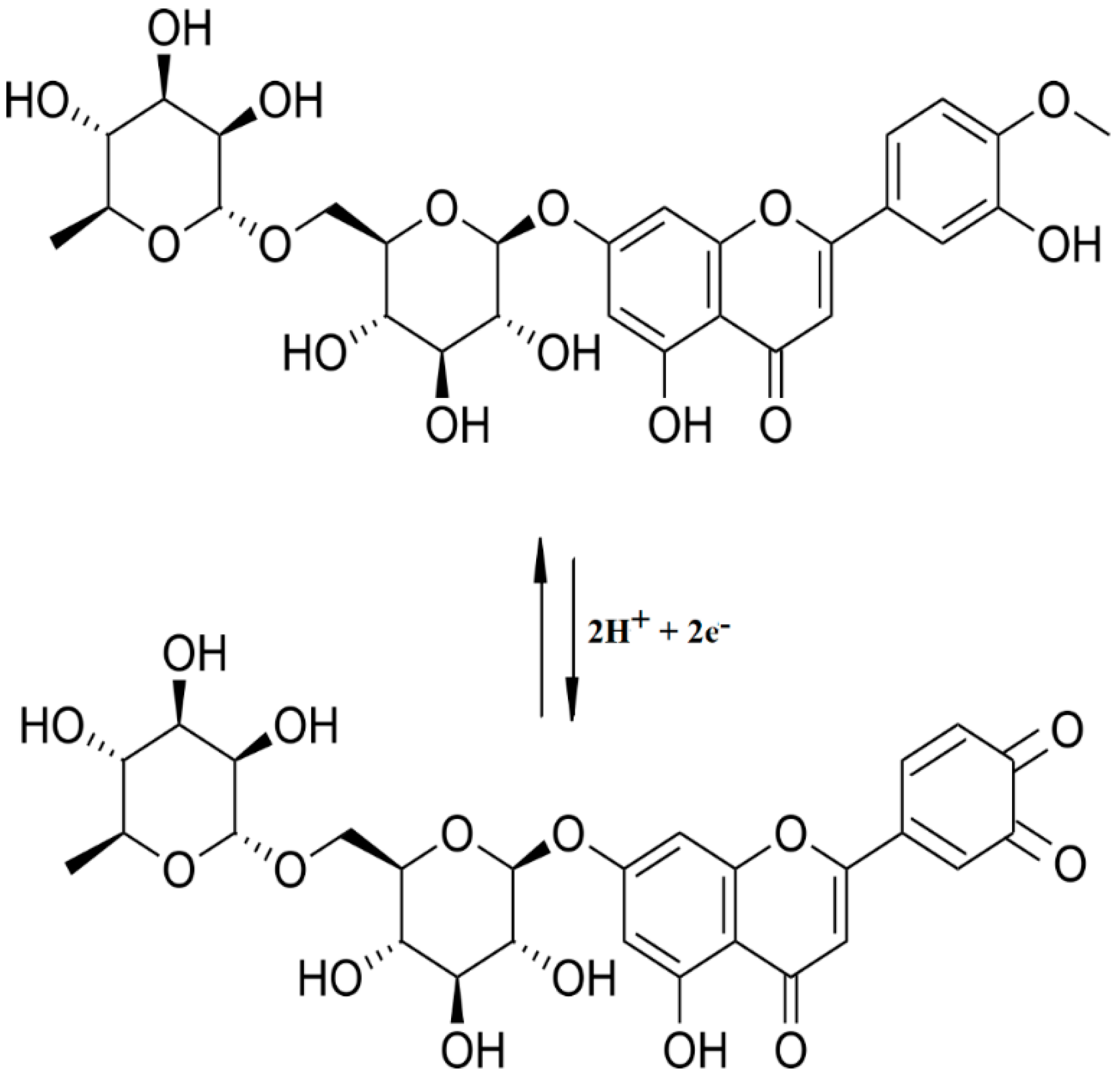 Ijms 22 07315 sch001