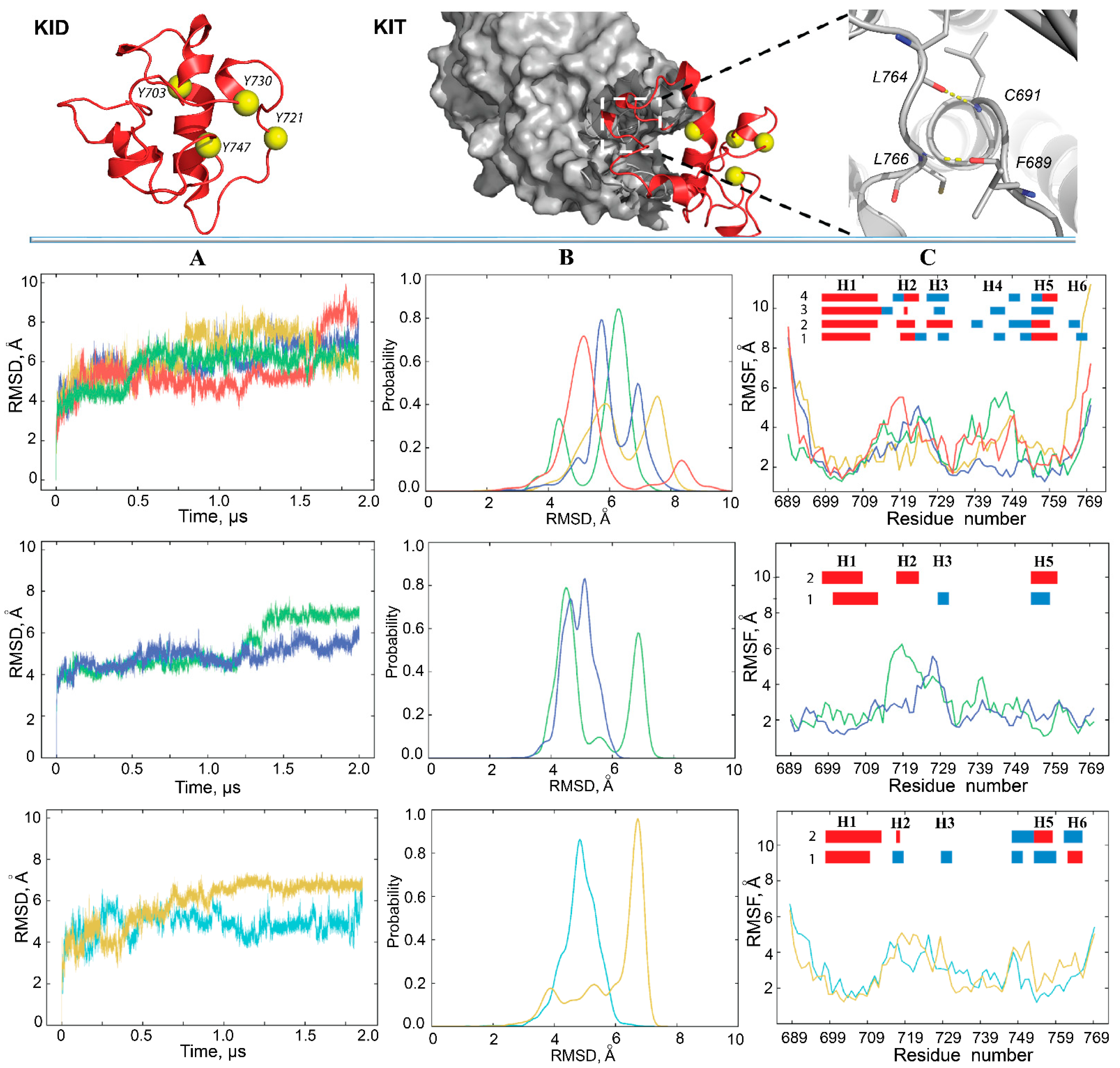 Ijms 22 07375 g002 Ijms 22 07375 g002