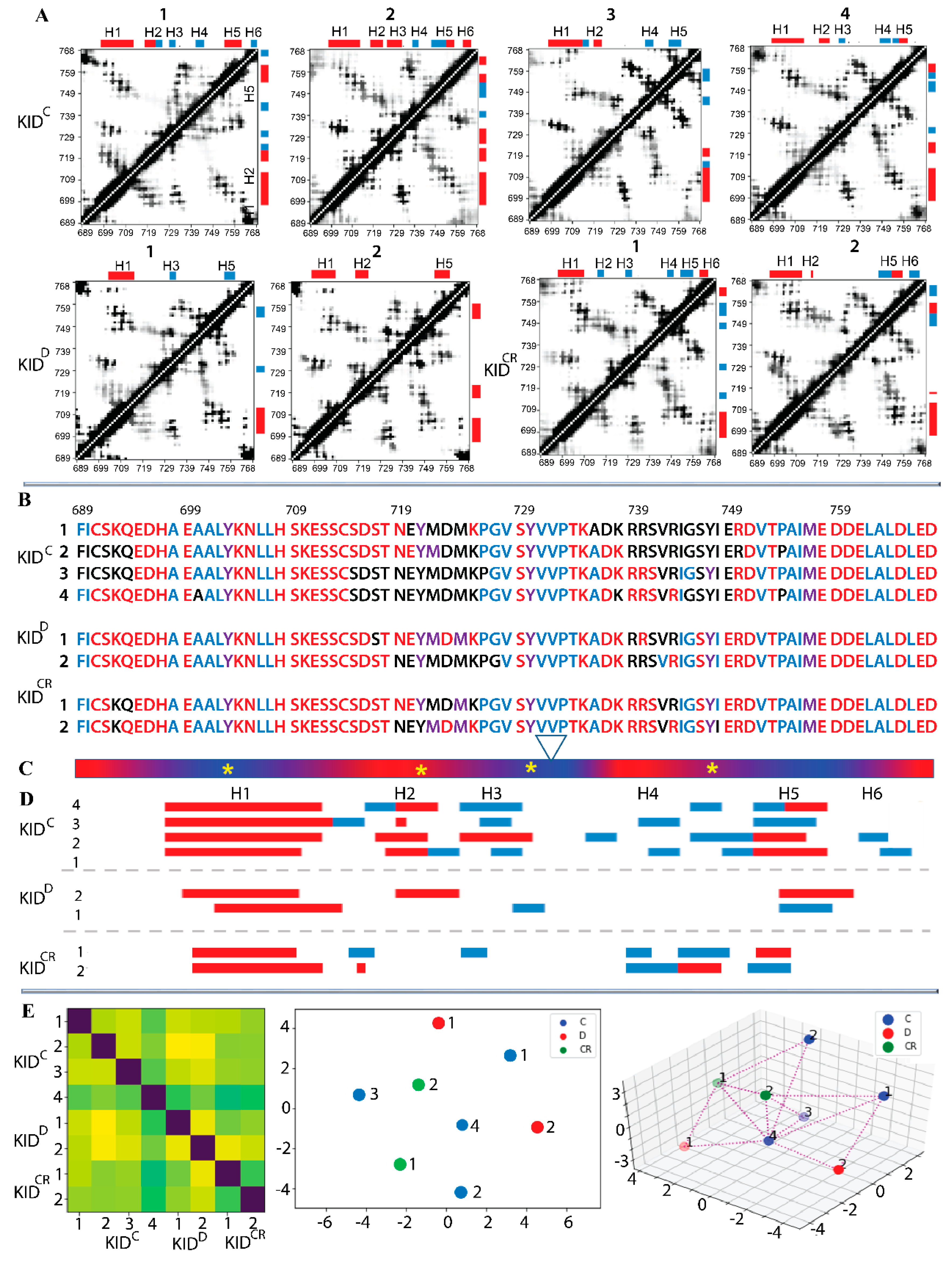 Ijms 22 07375 g003 Ijms 22 07375 g003