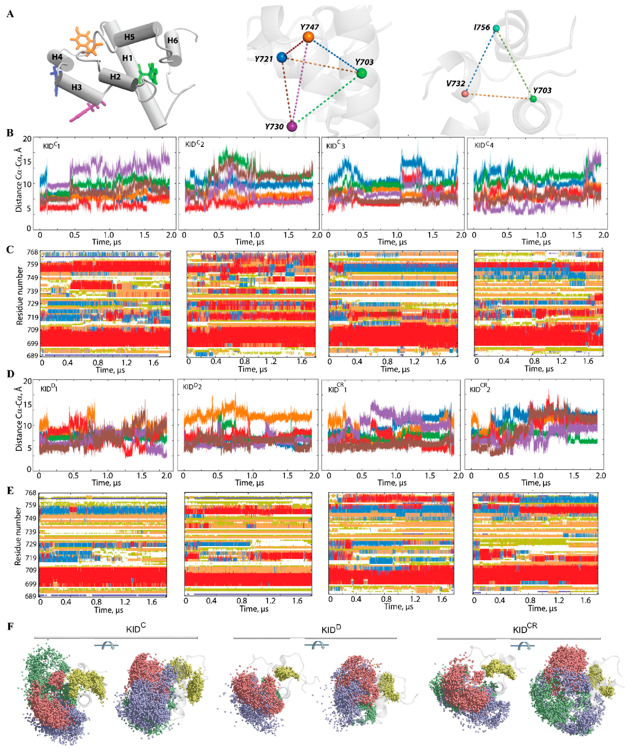 Ijms 22 07375 g005 Ijms 22 07375 g005