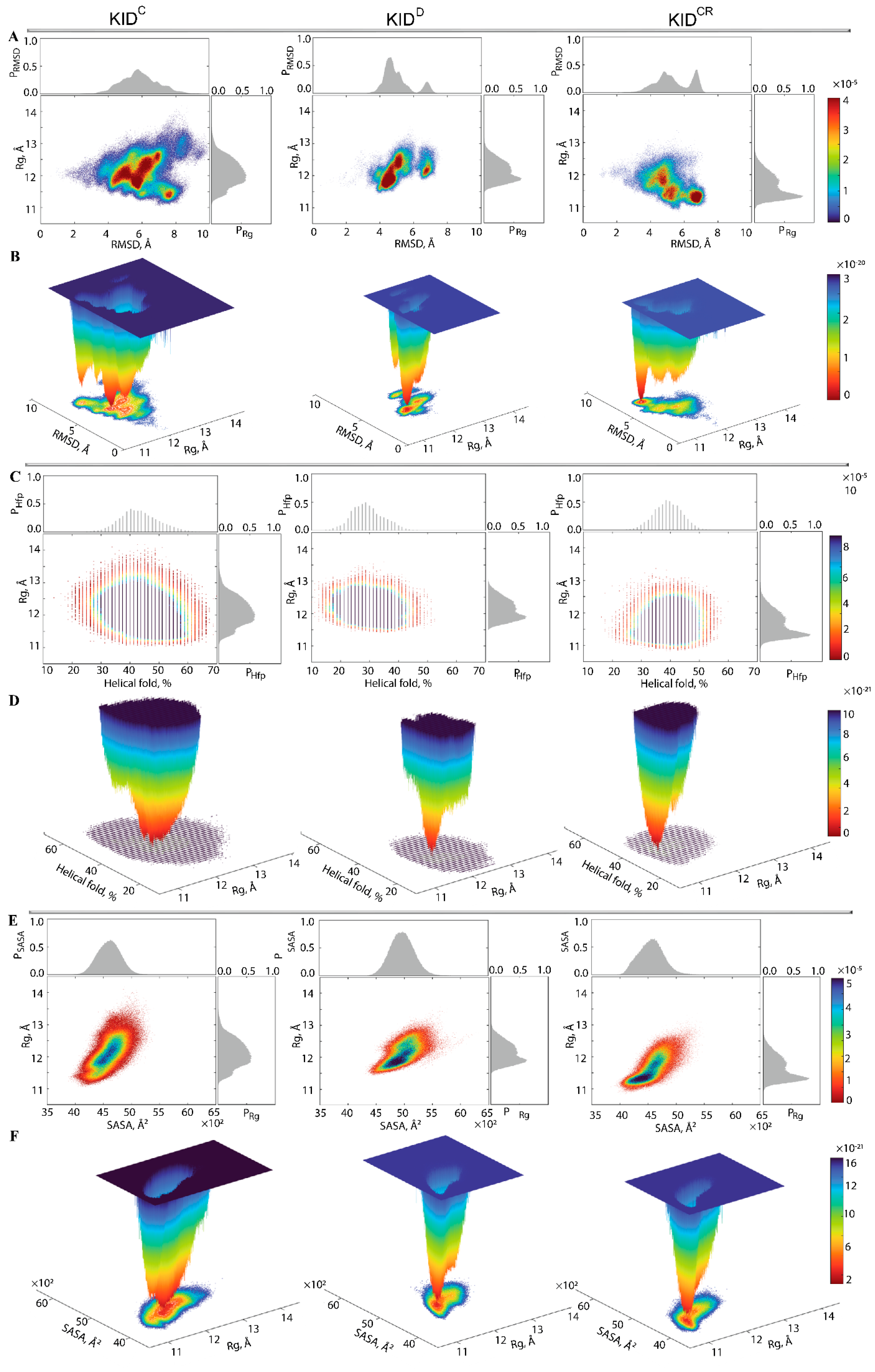 Ijms 22 07375 g006 Ijms 22 07375 g006