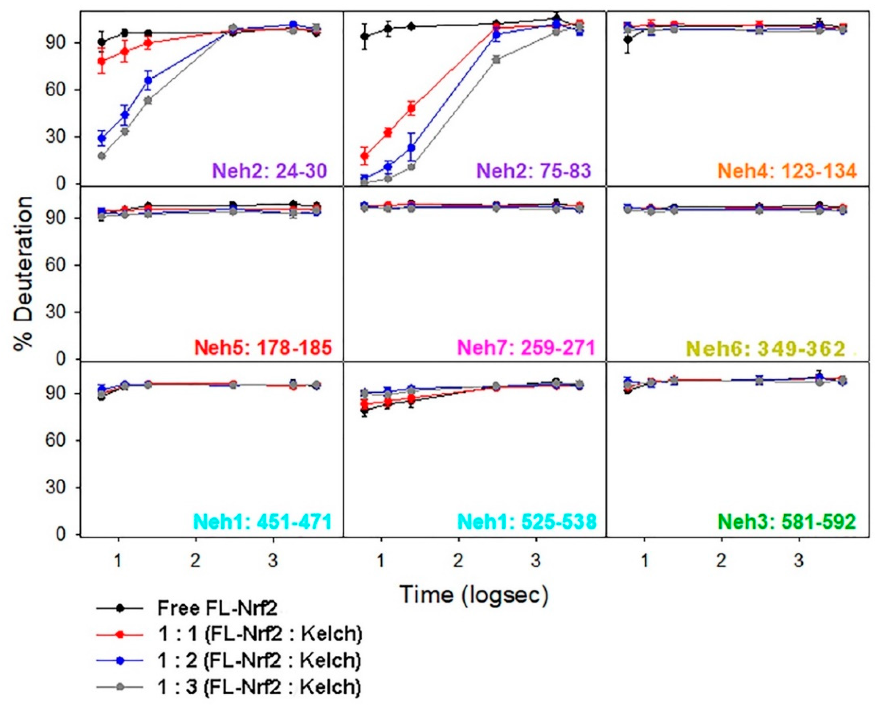Ijms 22 07434 g004