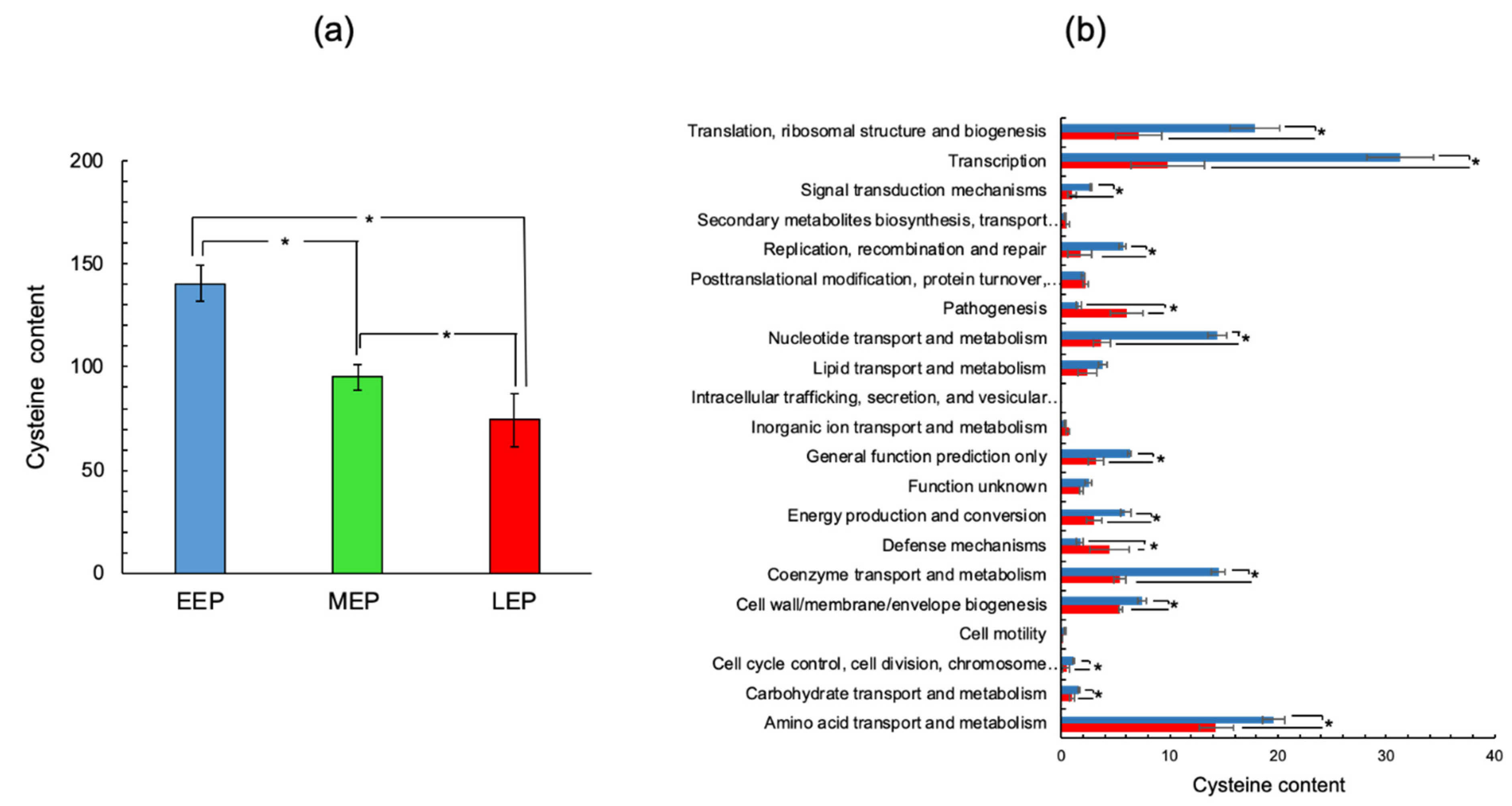 Ijms 22 07550 g003 Ijms 22 07550 g003