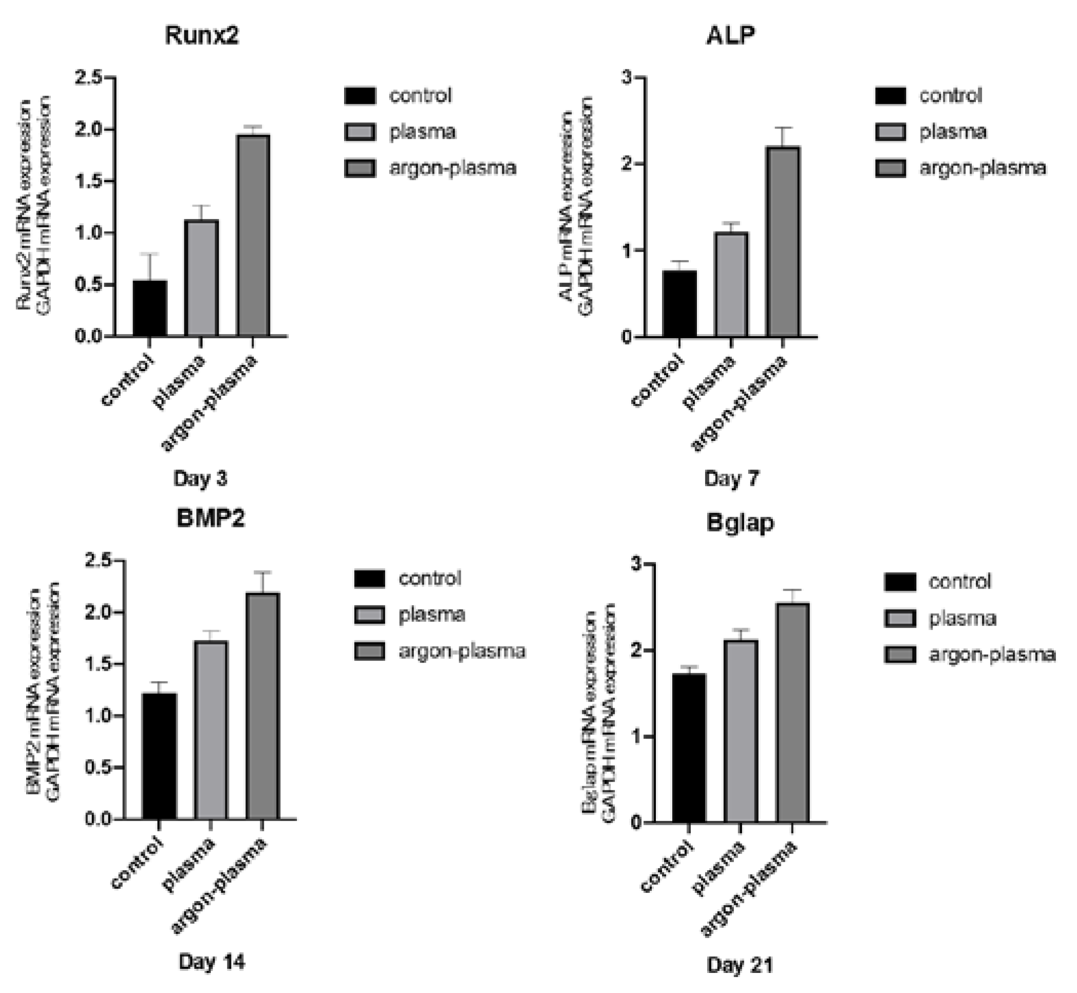 Ijms 22 07617 g007 Ijms 22 07617 g007