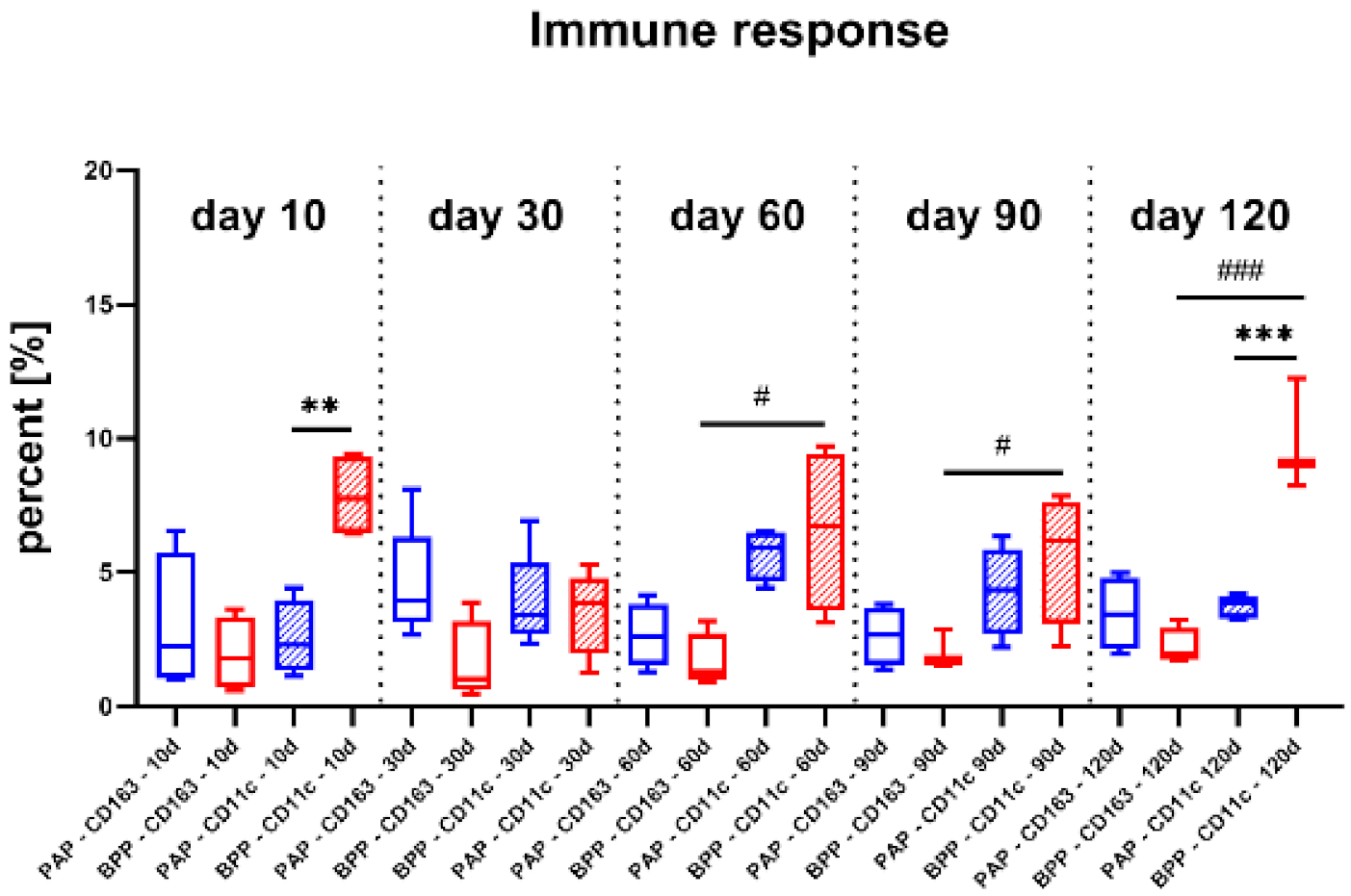 Ijms 22 07623 g008 Ijms 22 07623 g008