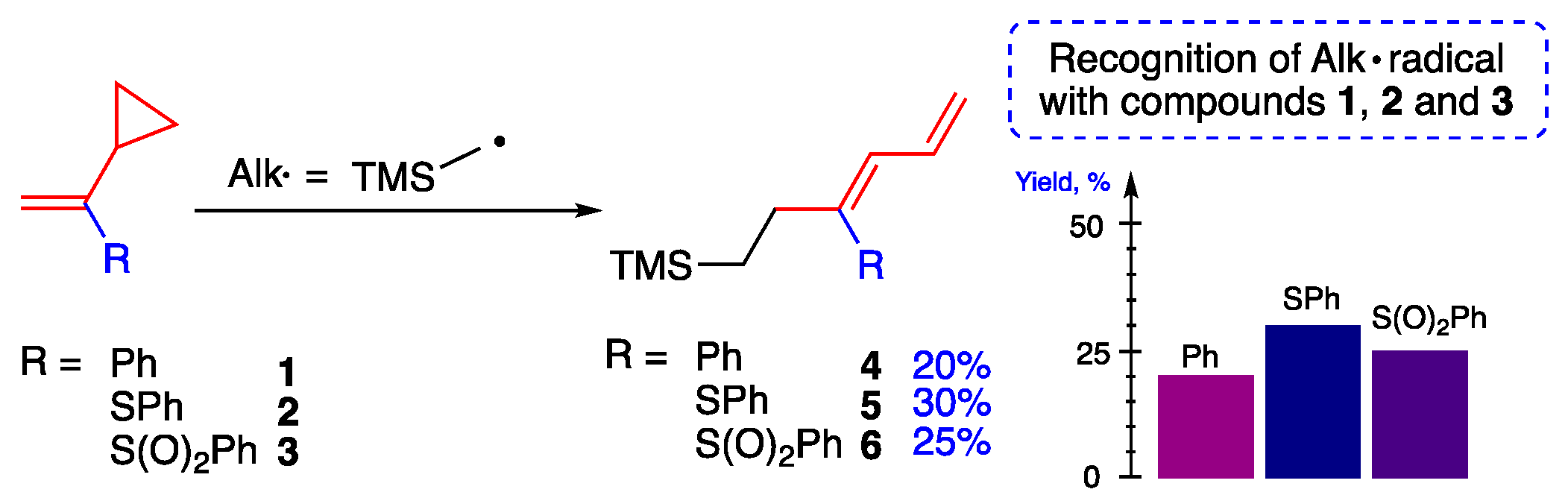 Ijms 22 07637 sch002