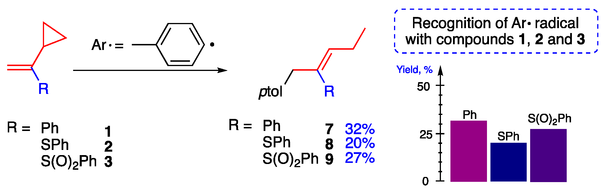 Ijms 22 07637 sch003