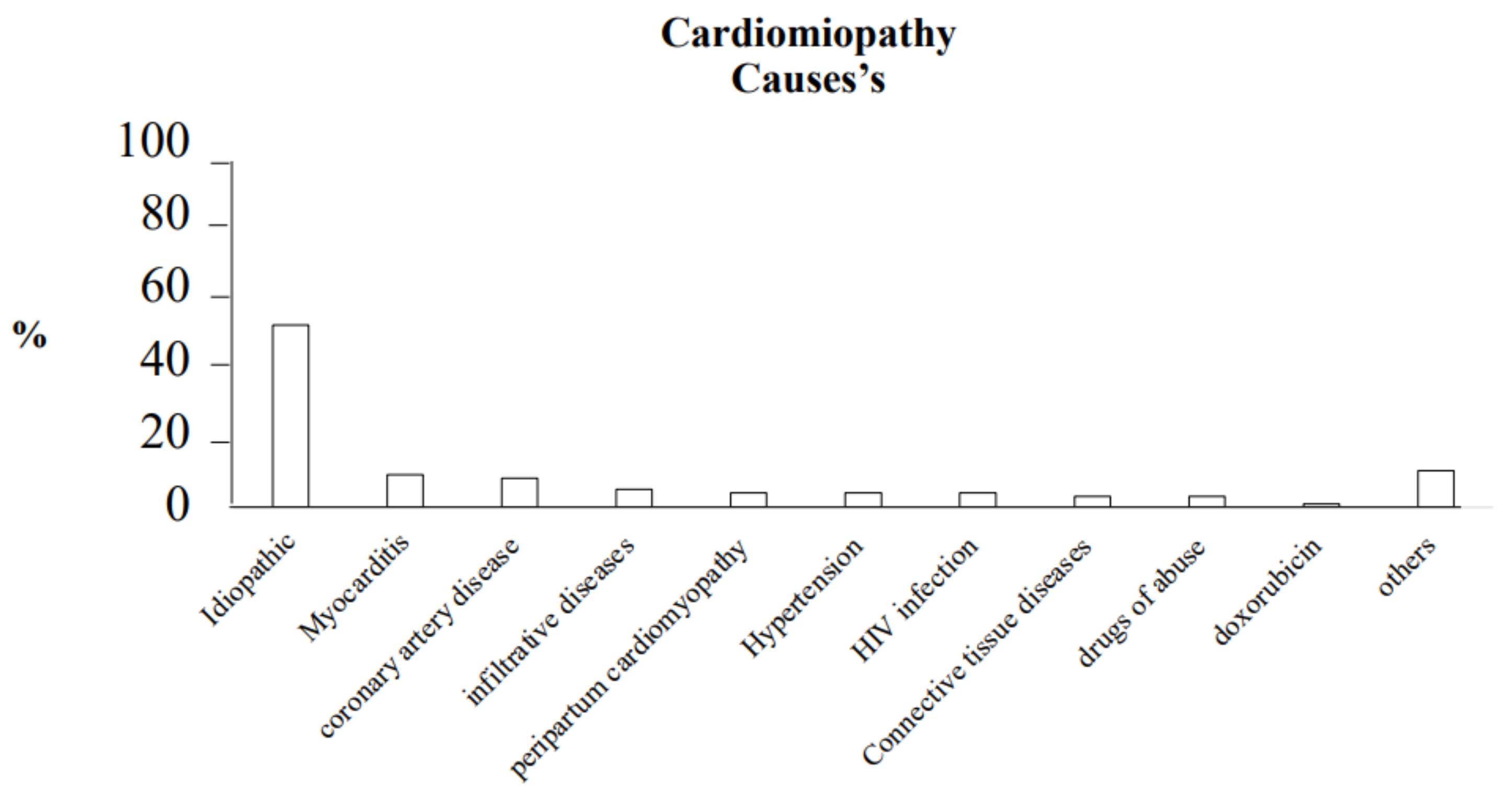 Ijms 22 07722 g001 Ijms 22 07722 g001