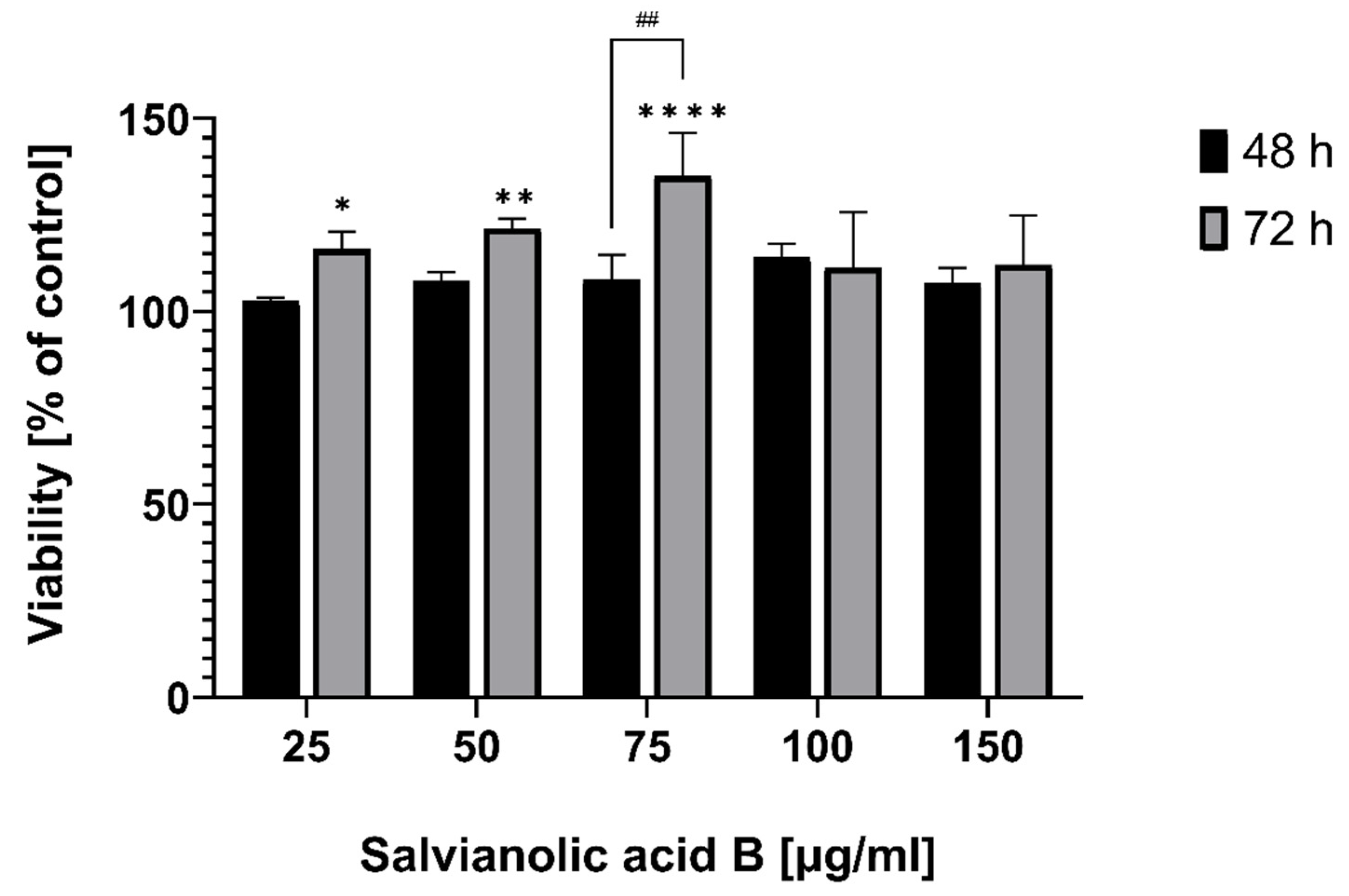 Ijms 22 07728 g001 Ijms 22 07728 g001