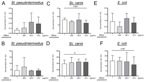 Ijms 22 07734 g0a1 550