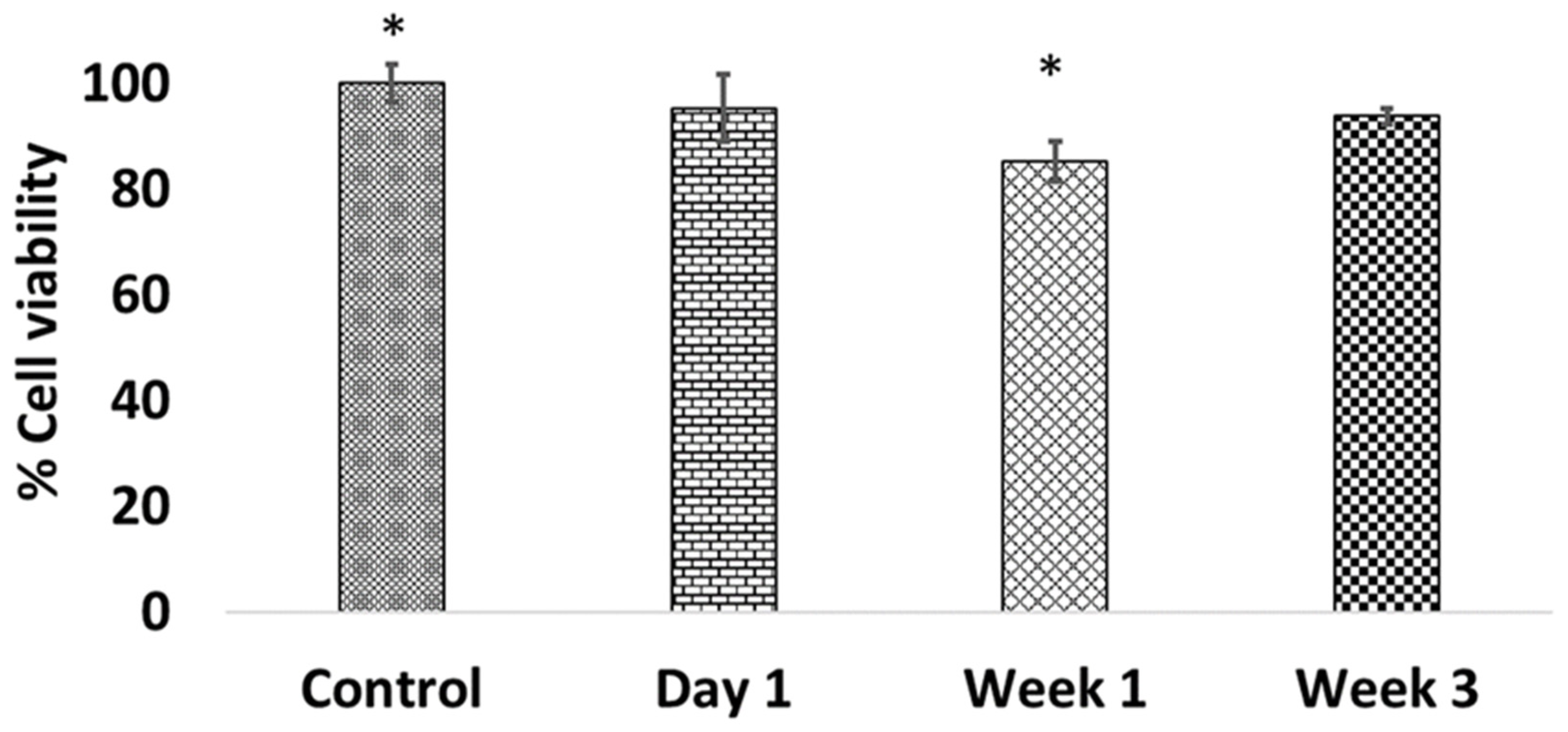 Ijms 22 07736 g009 Ijms 22 07736 g009